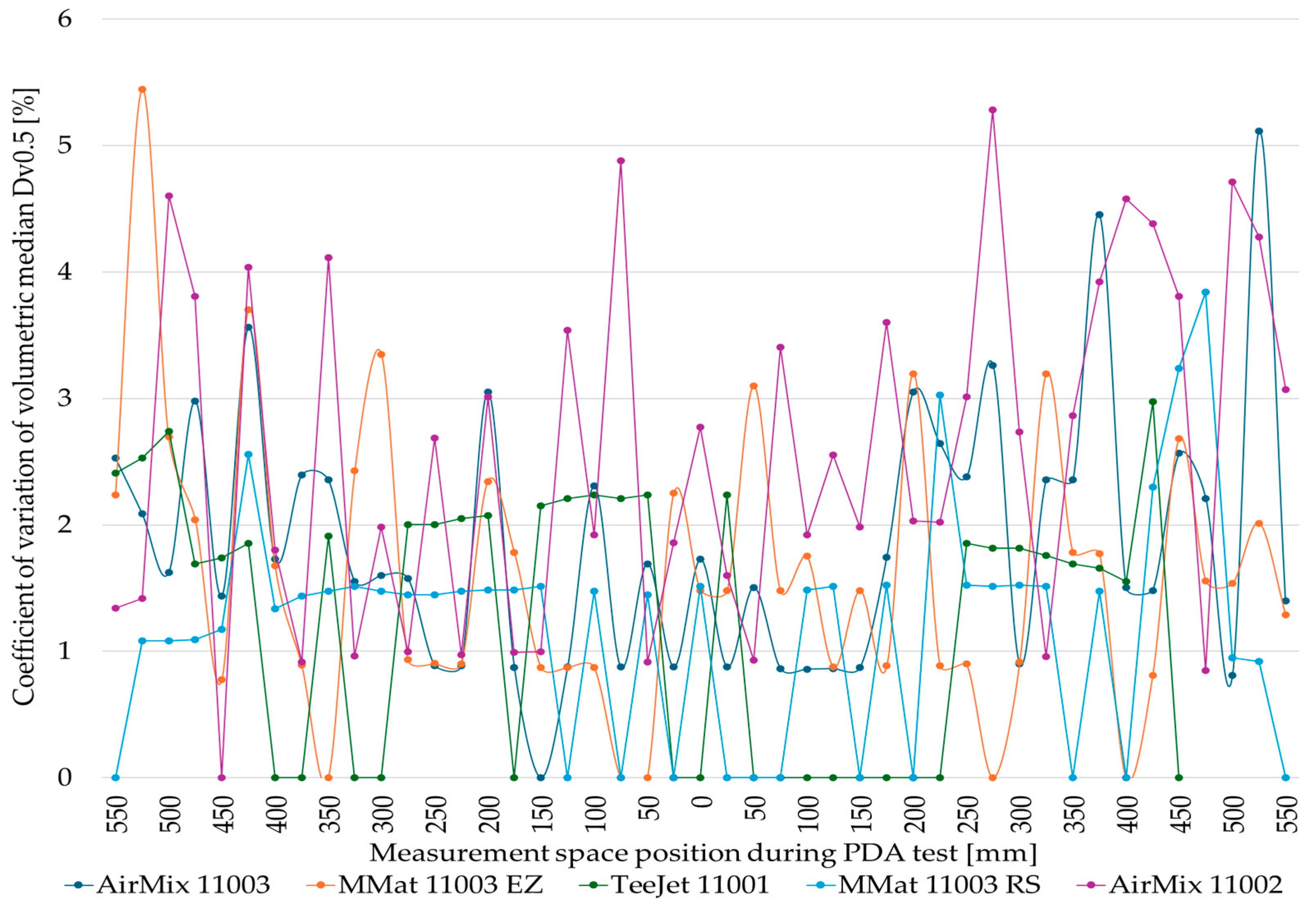 Applsci 15 06993 g009