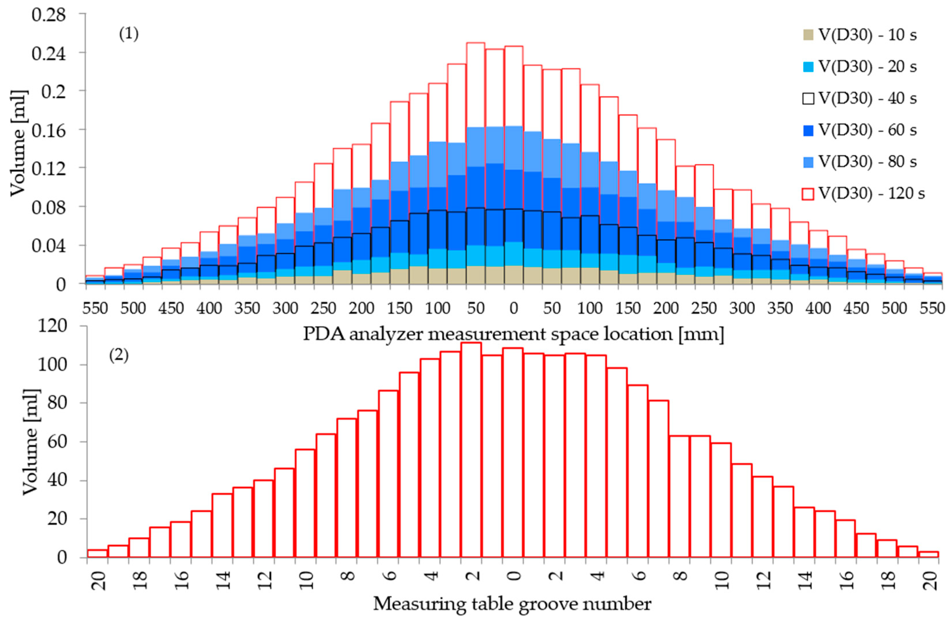 Applsci 15 06993 g012