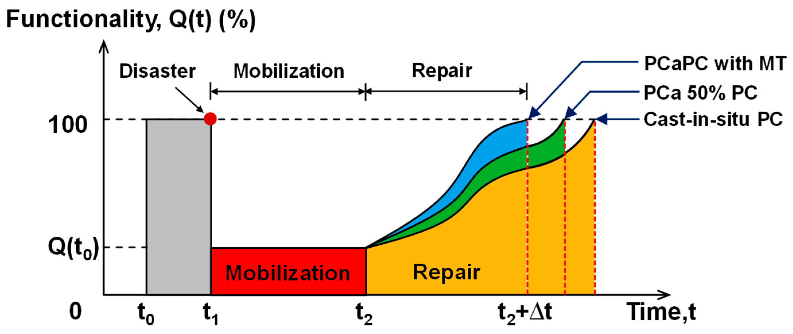 Applsci 15 06994 g003