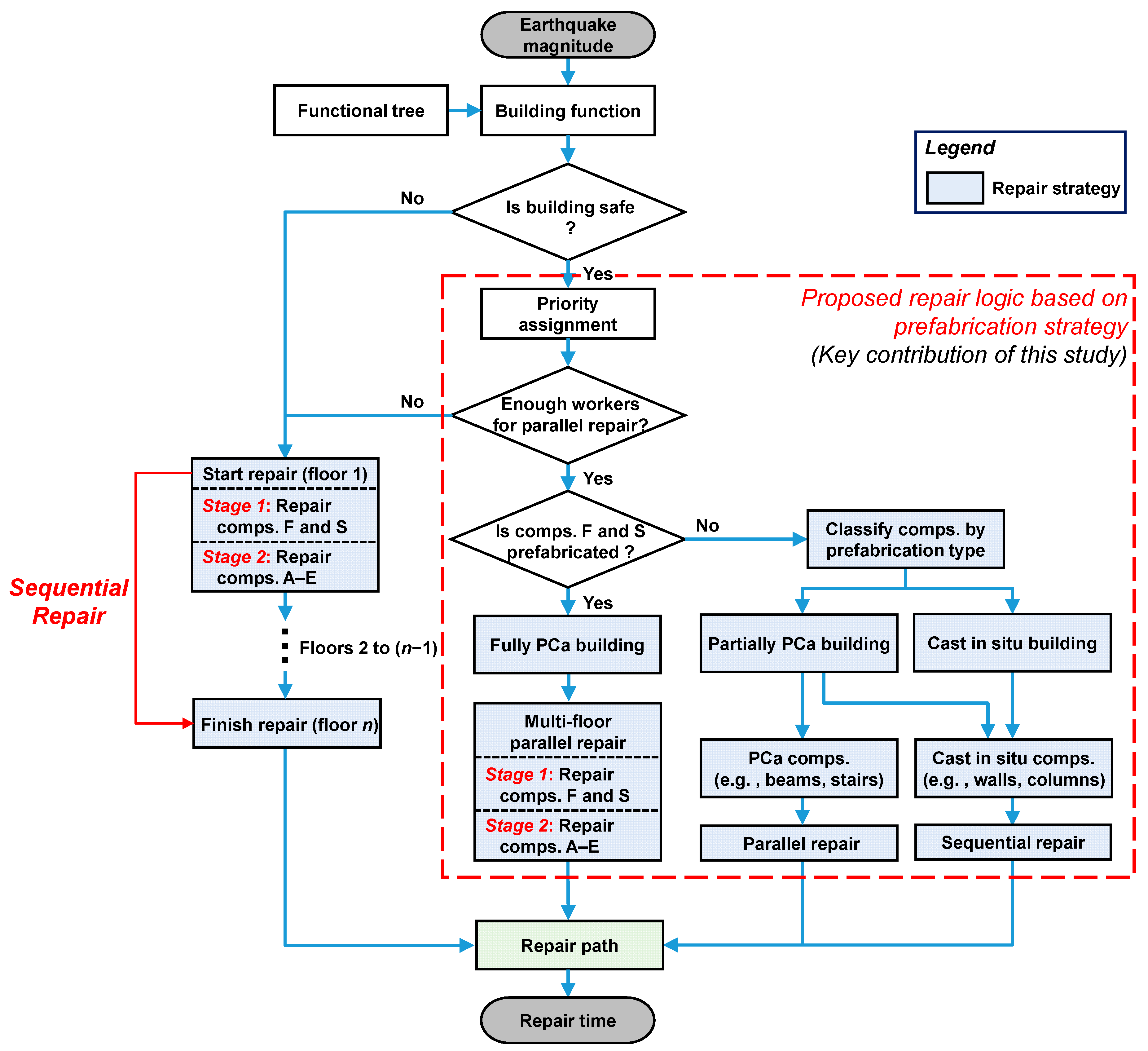 Applsci 15 06994 g005