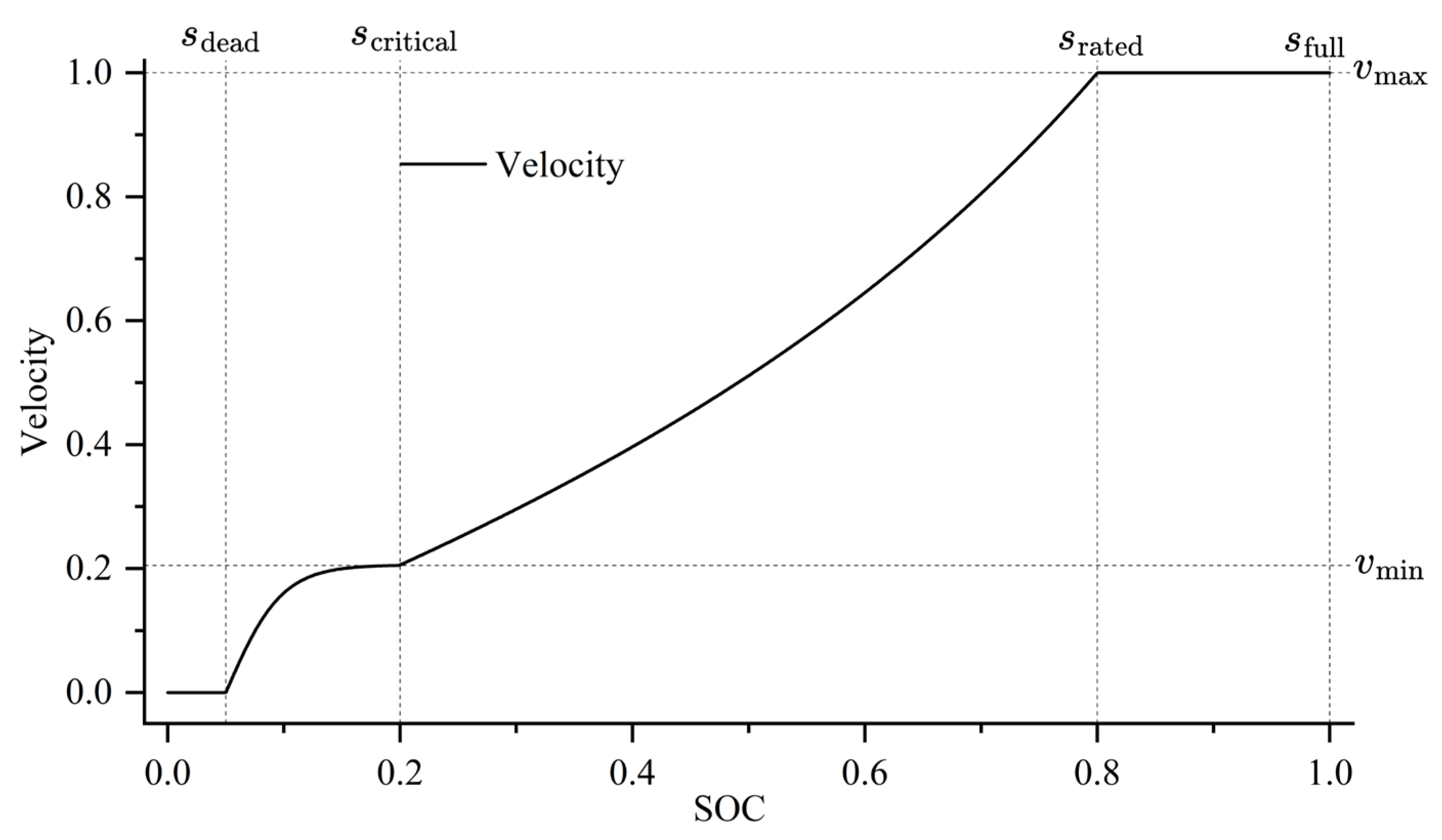 Applsci 15 06995 g002