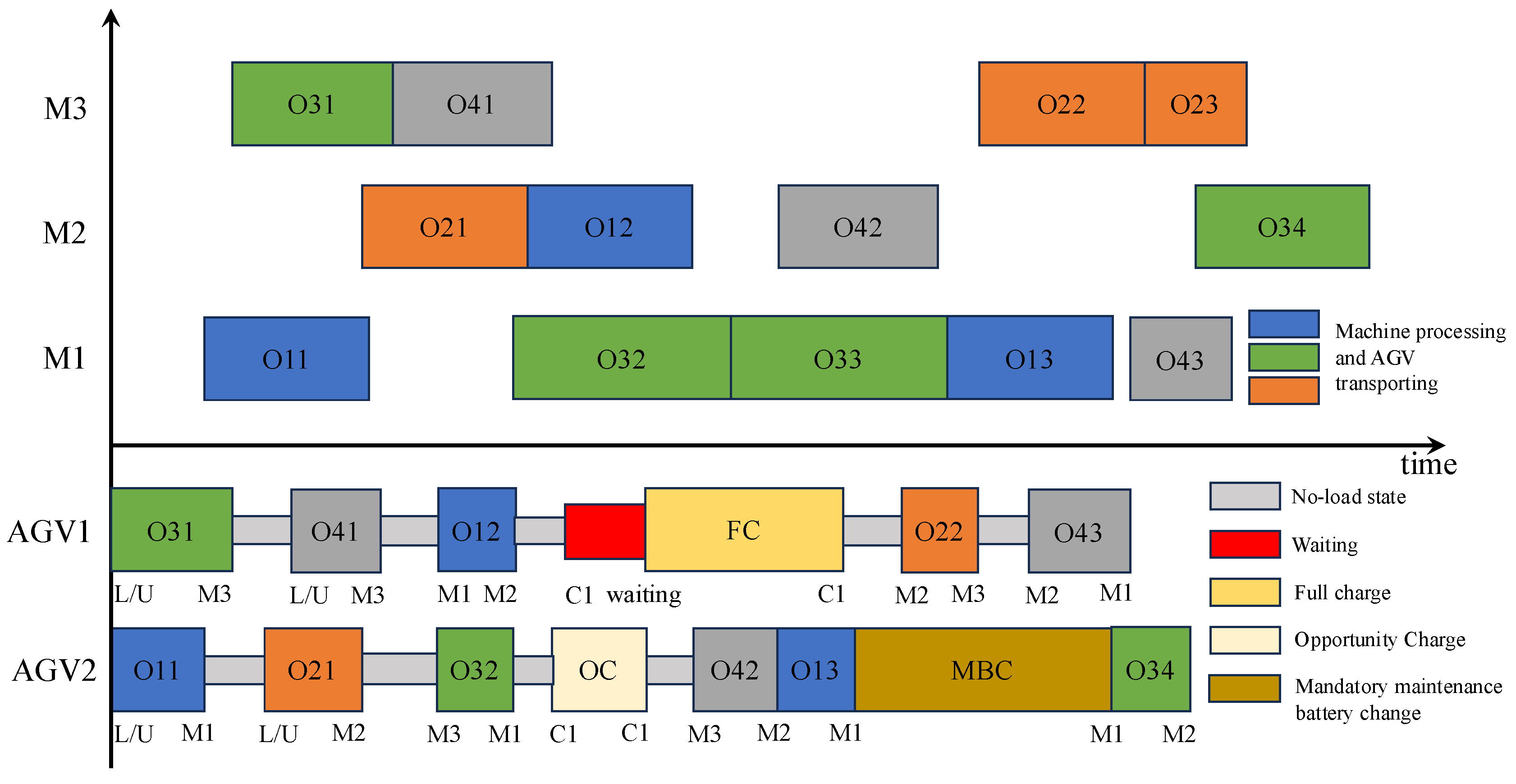 Applsci 15 06995 g003