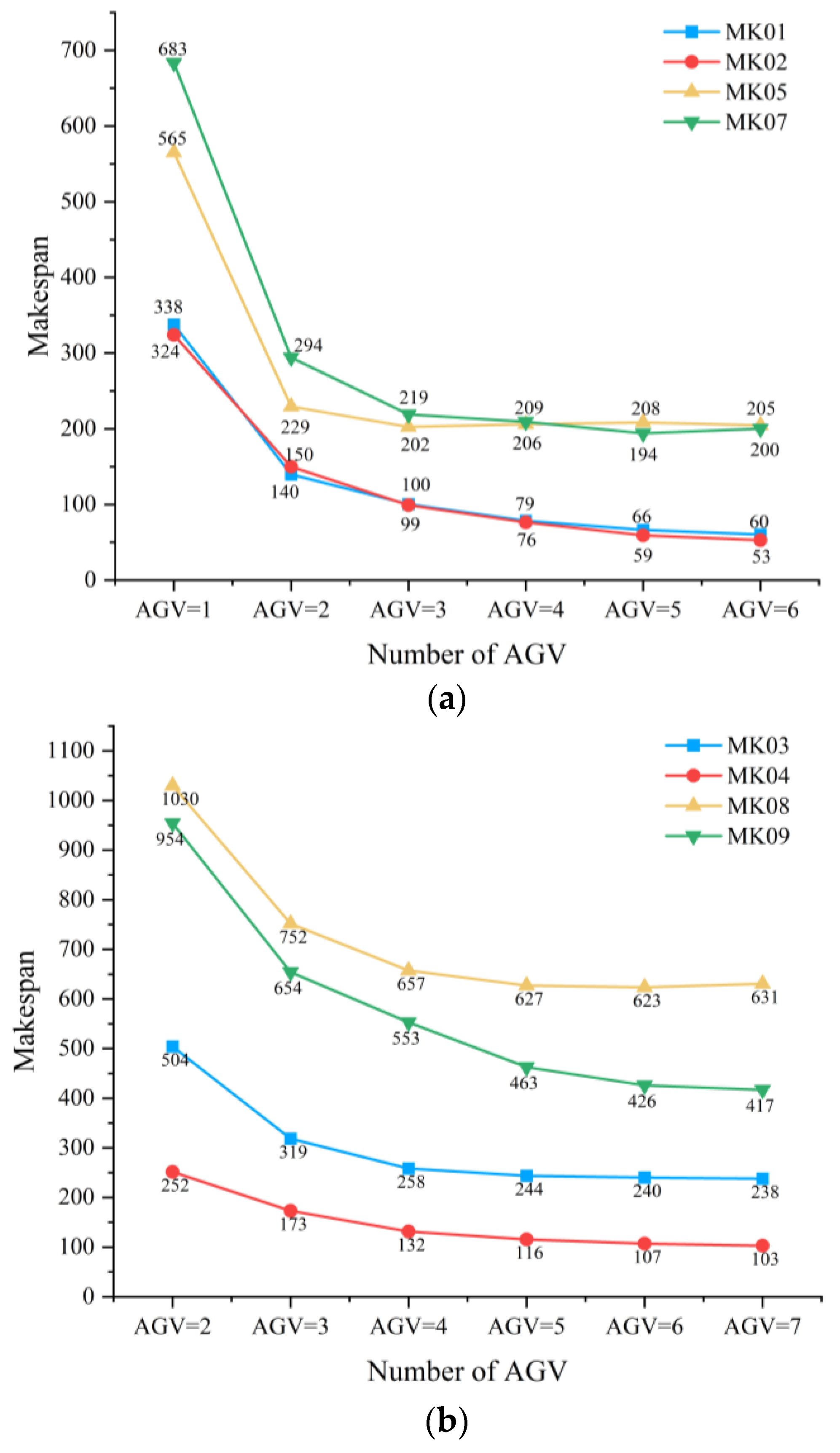 Applsci 15 06995 g007a