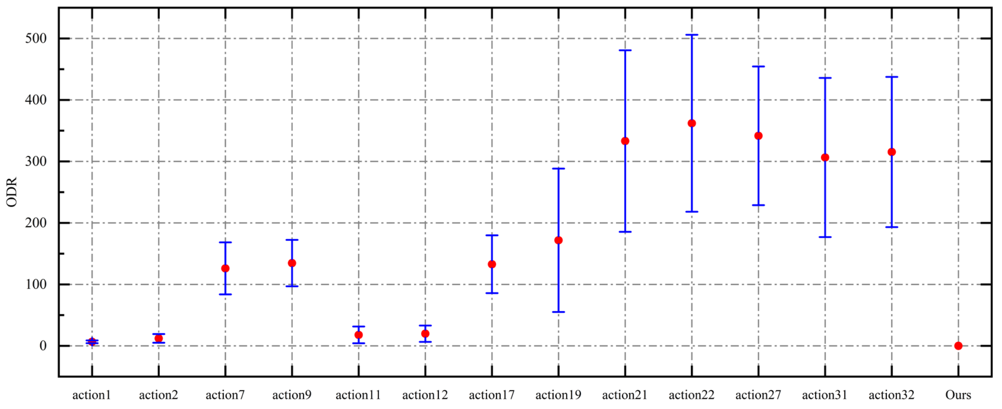 Applsci 15 06995 g008