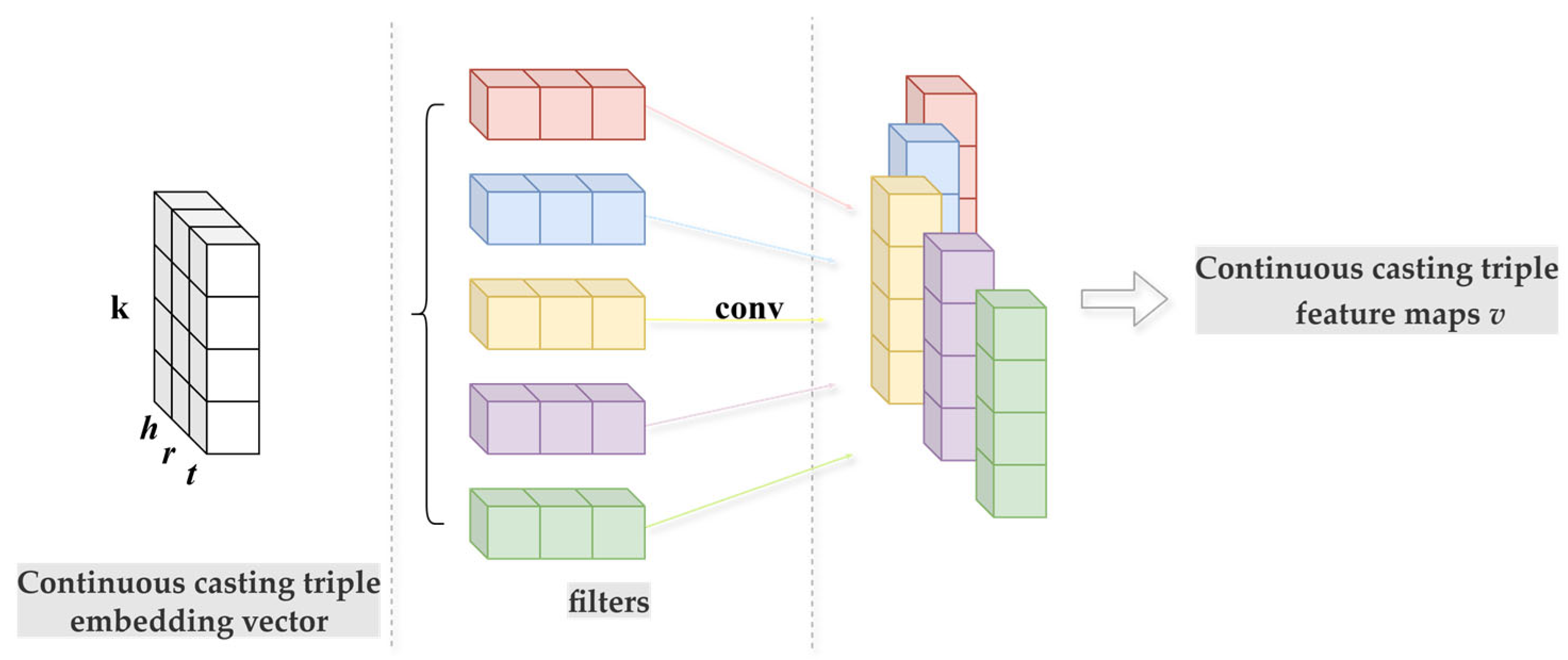 Applsci 15 06996 g002