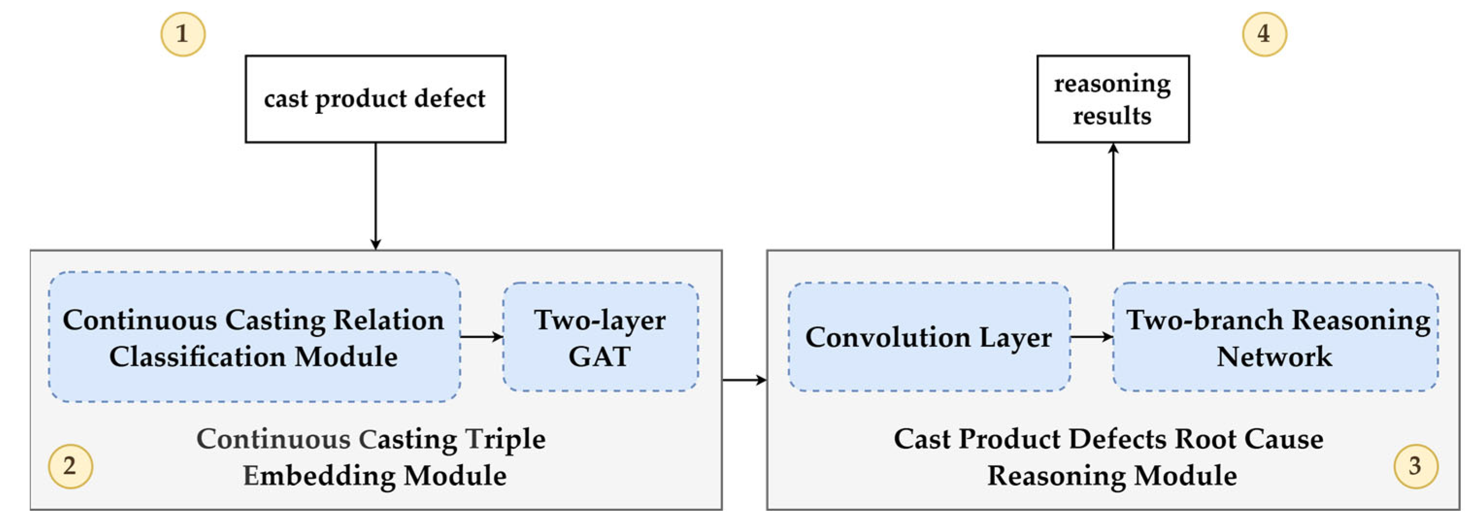 Applsci 15 06996 g004