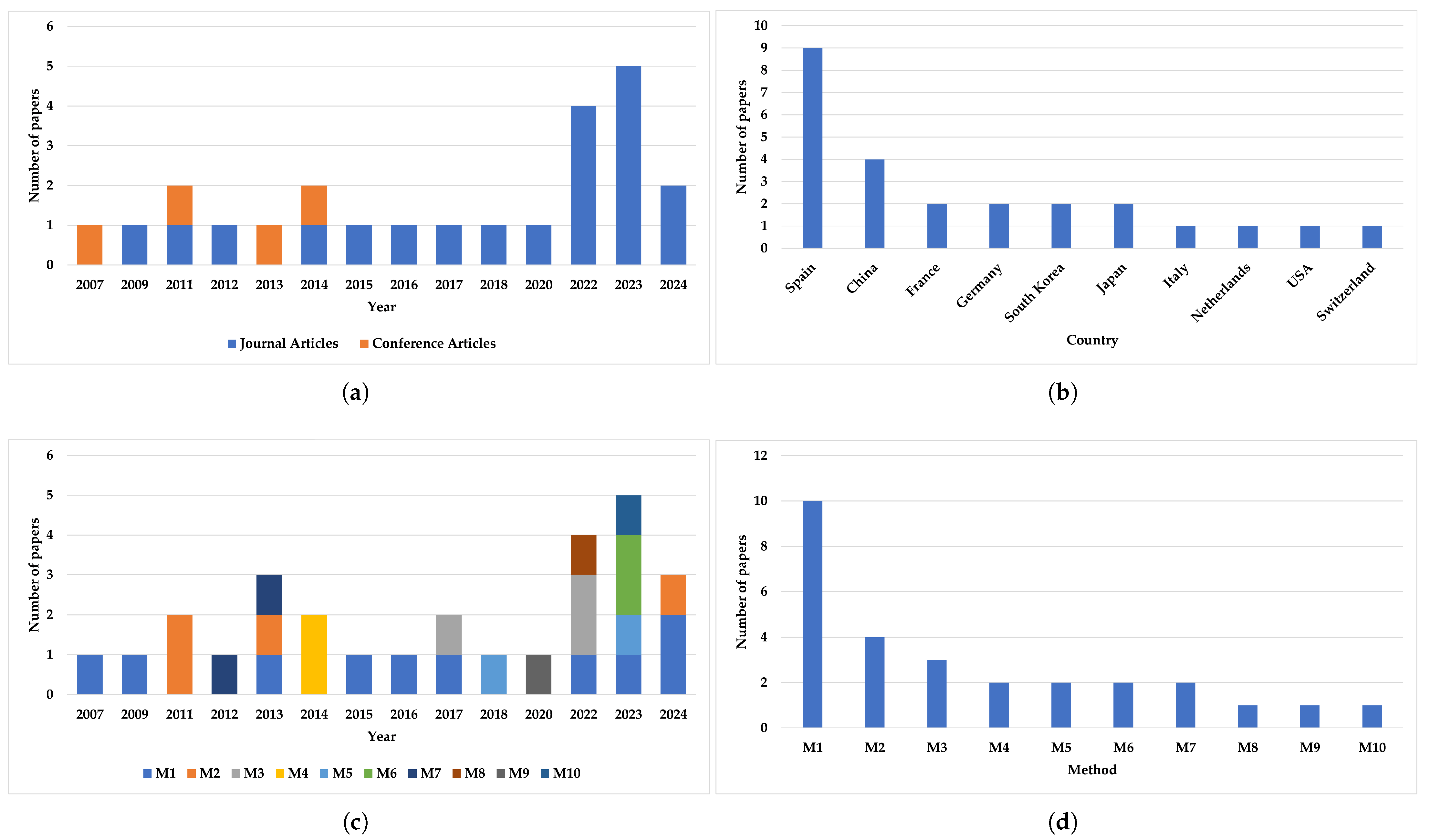 Applsci 15 07002 g002