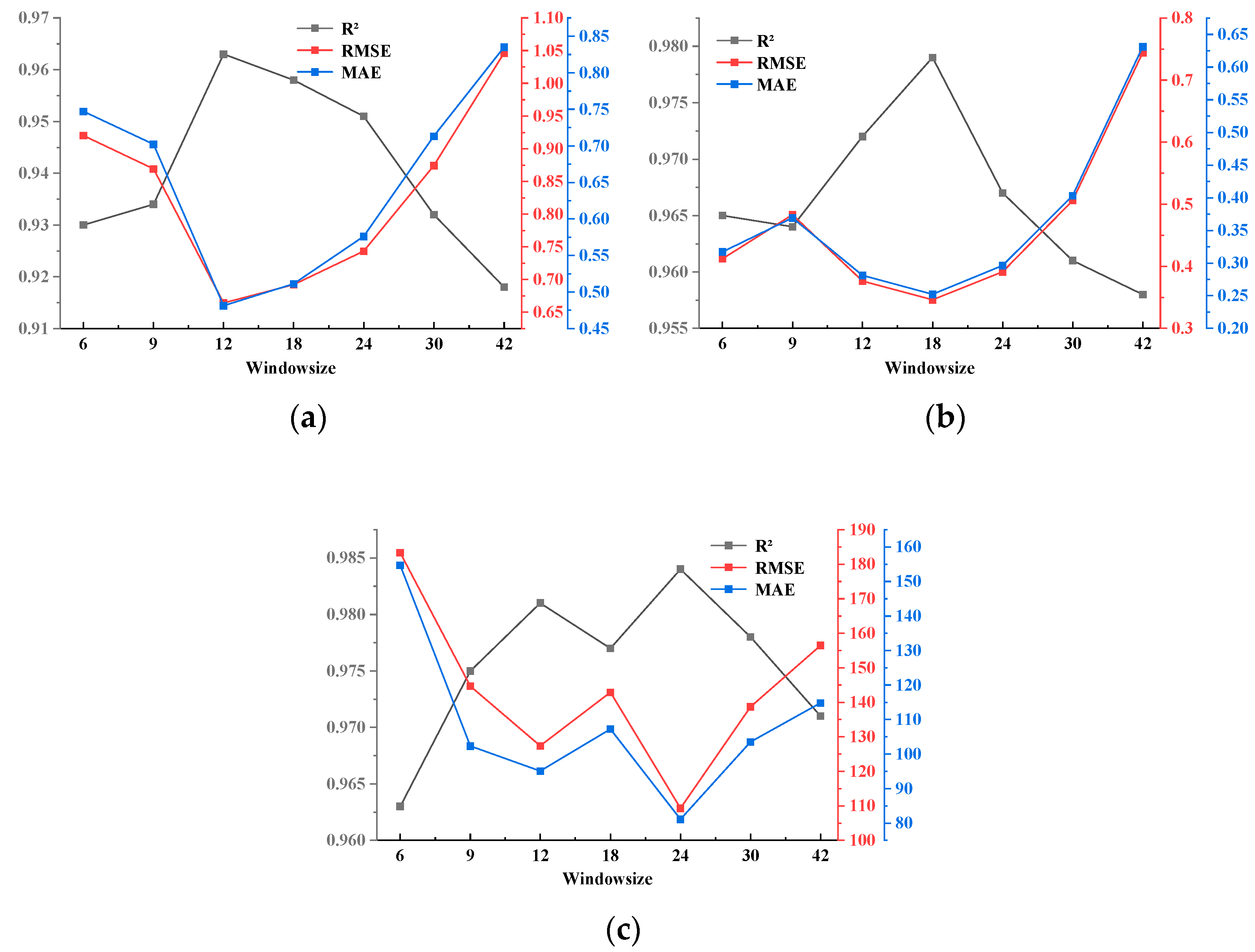Applsci 15 07003 g004
