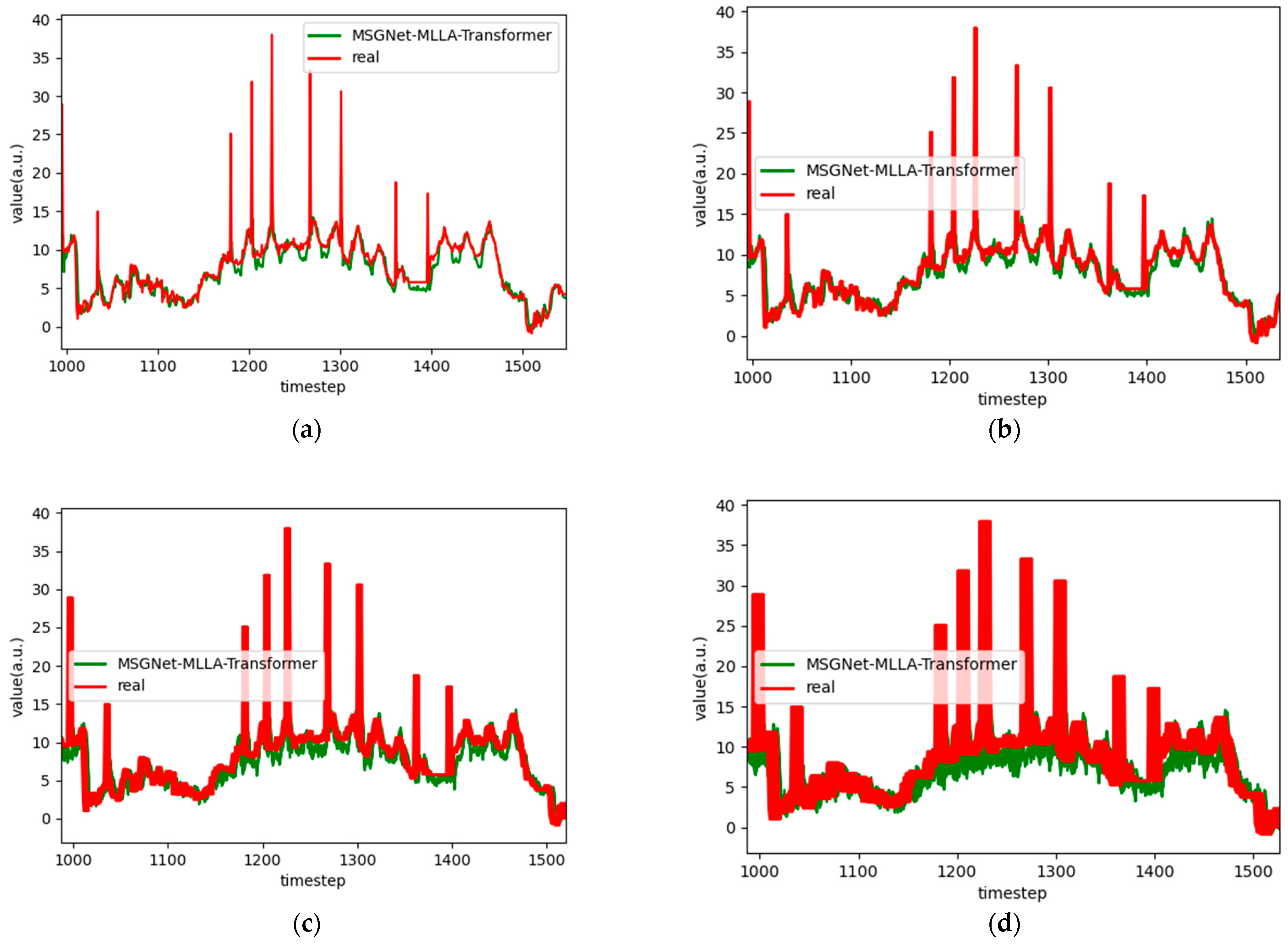 Applsci 15 07003 g019