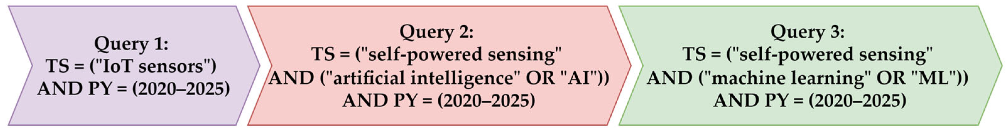 Applsci 15 07008 g002