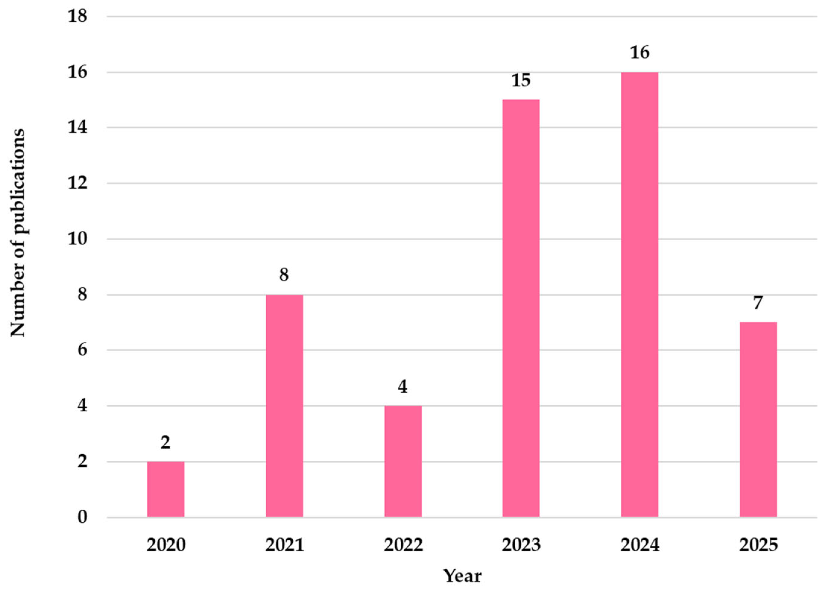 Applsci 15 07008 g006