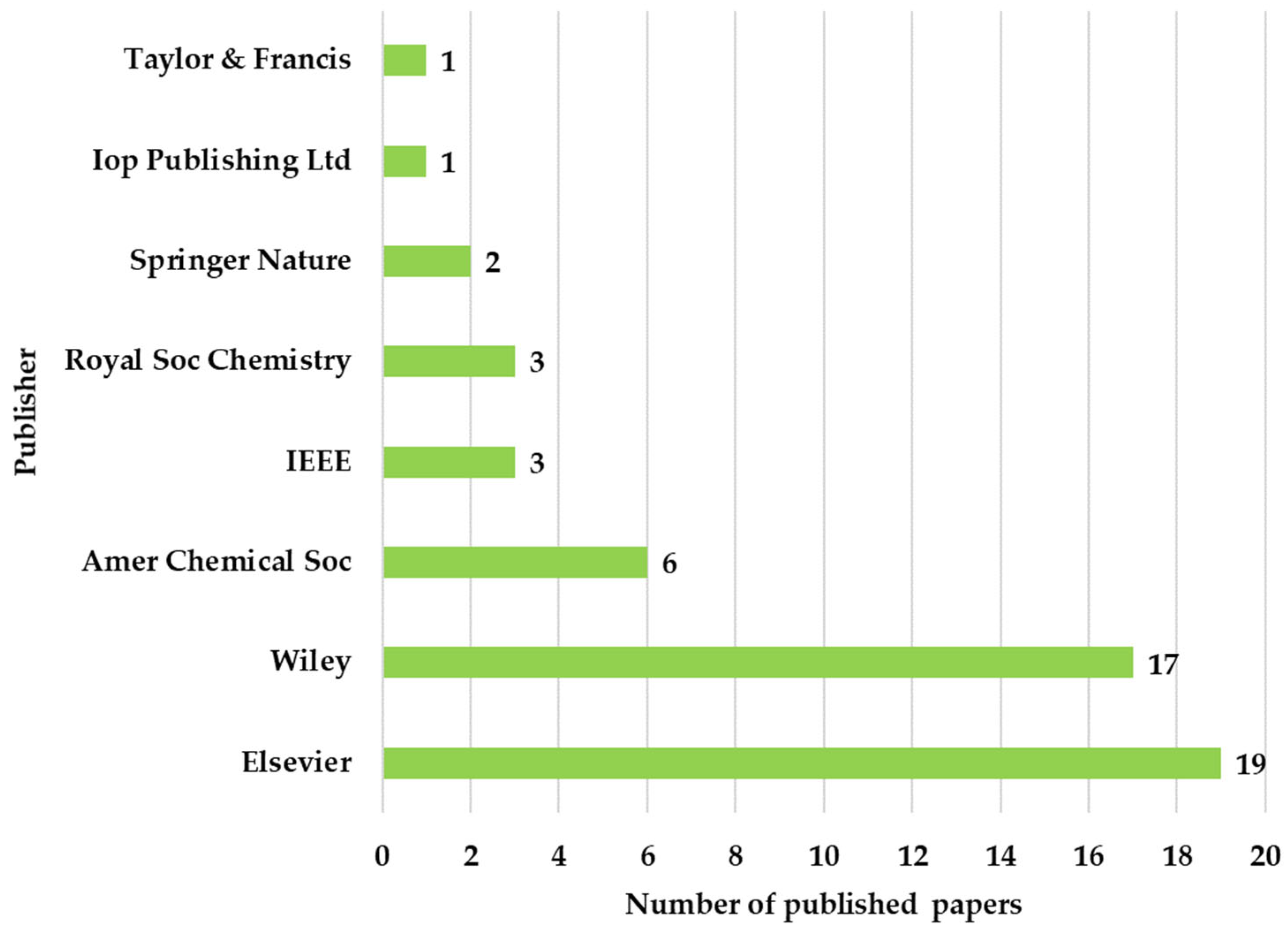 Applsci 15 07008 g010