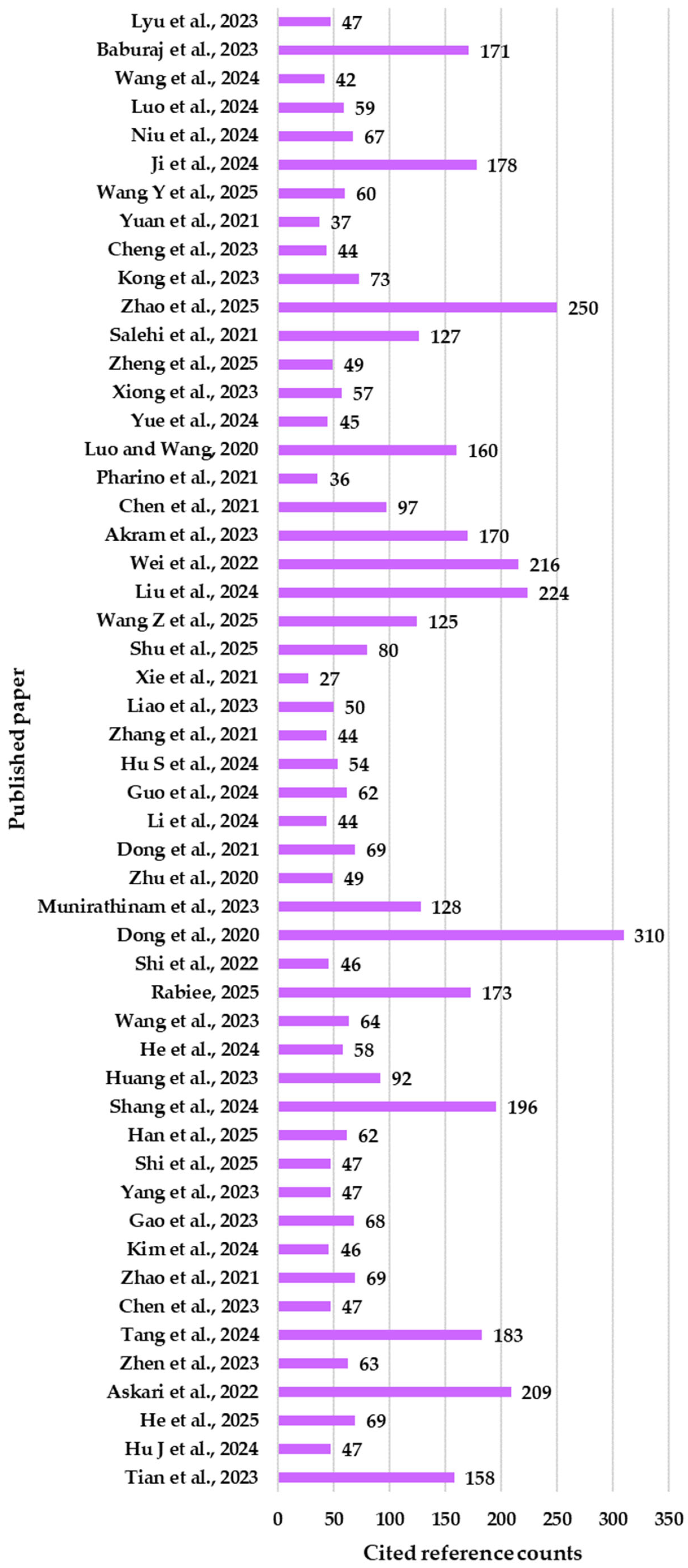Applsci 15 07008 g011