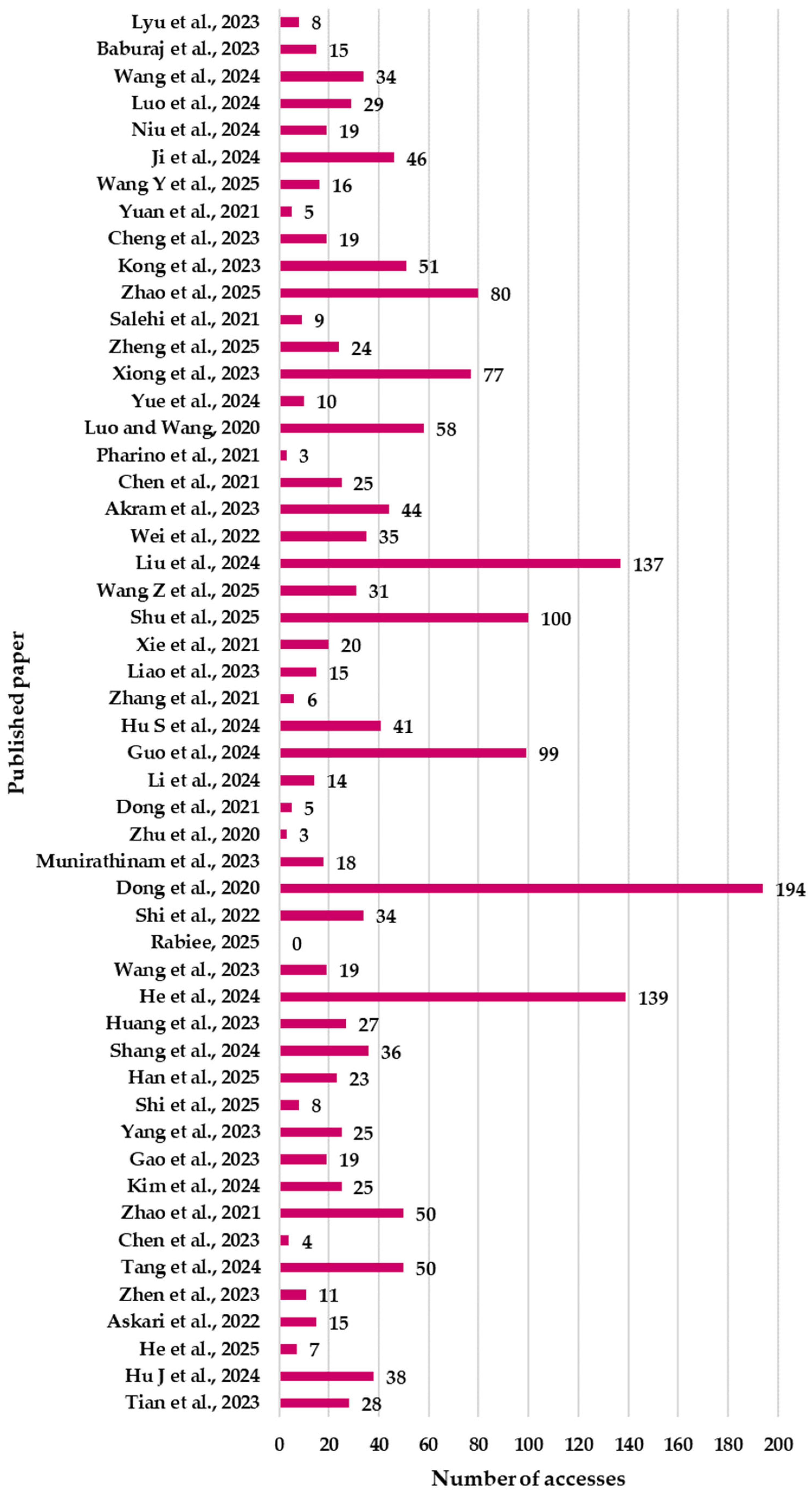 Applsci 15 07008 g012