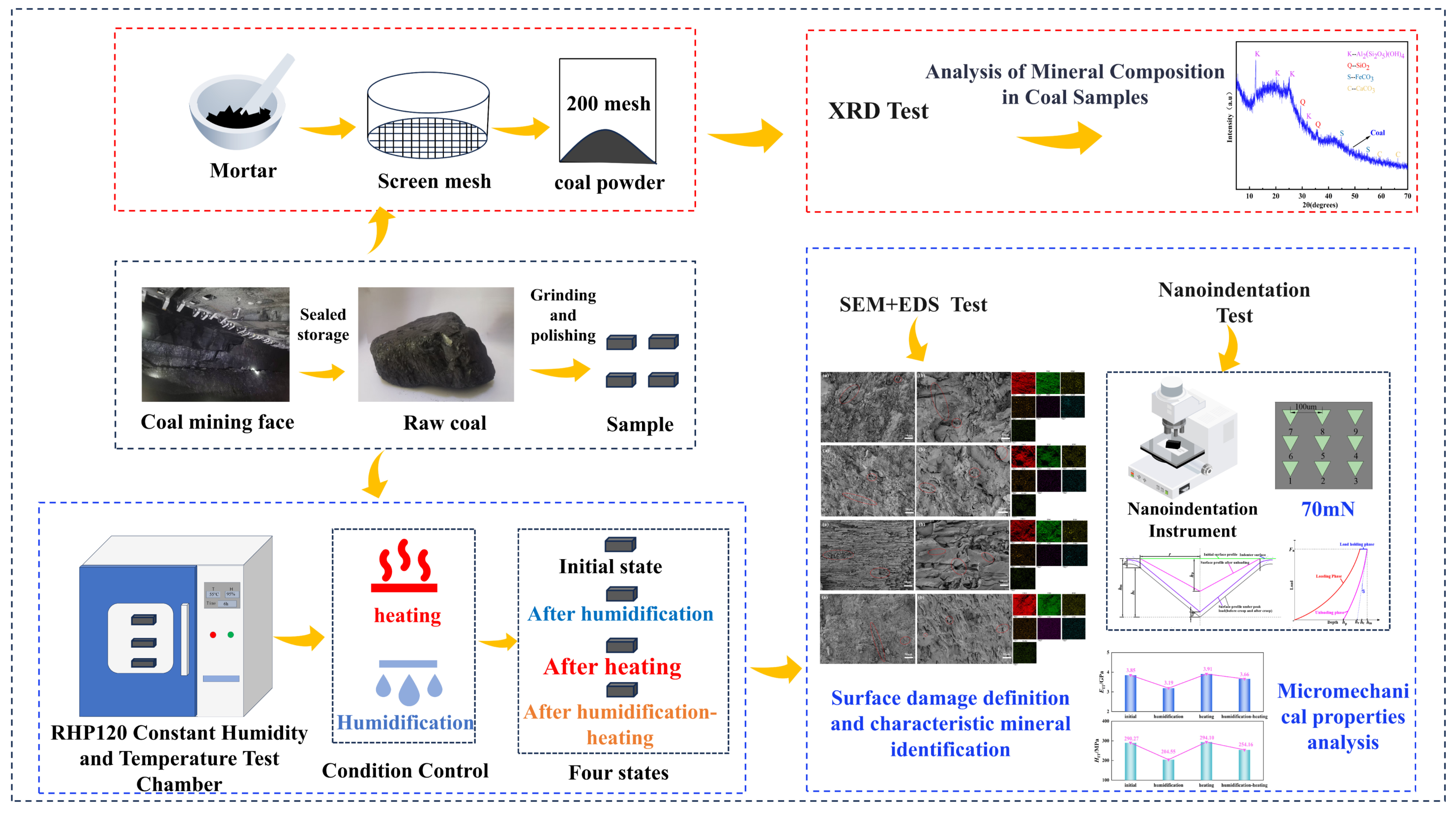 Applsci 15 07013 g001