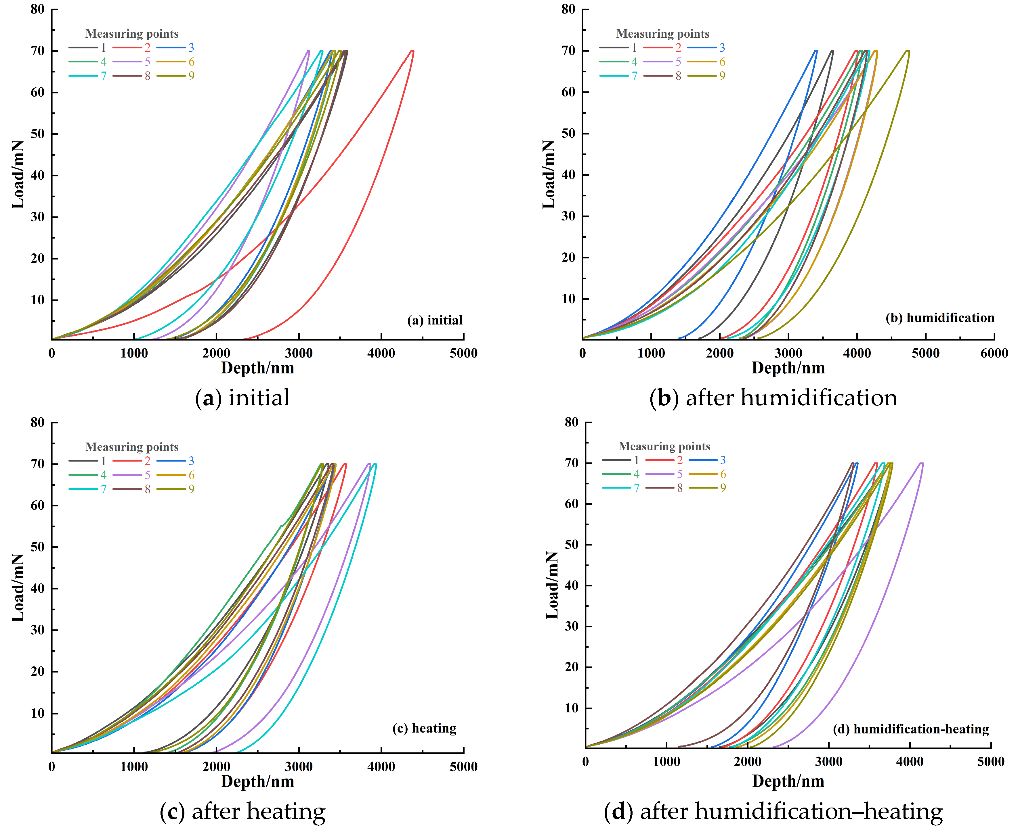 Applsci 15 07013 g009