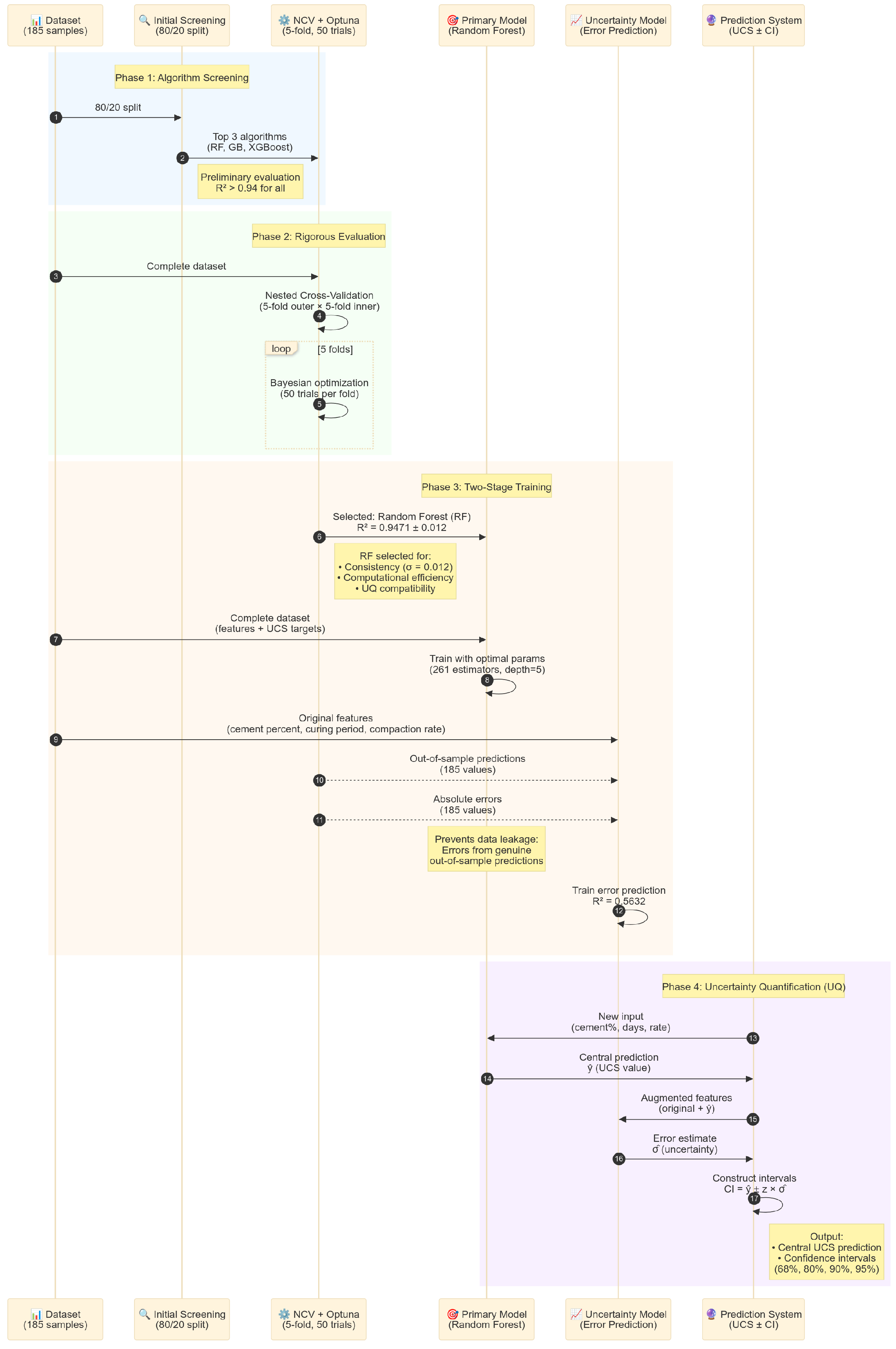Applsci 15 07022 g003