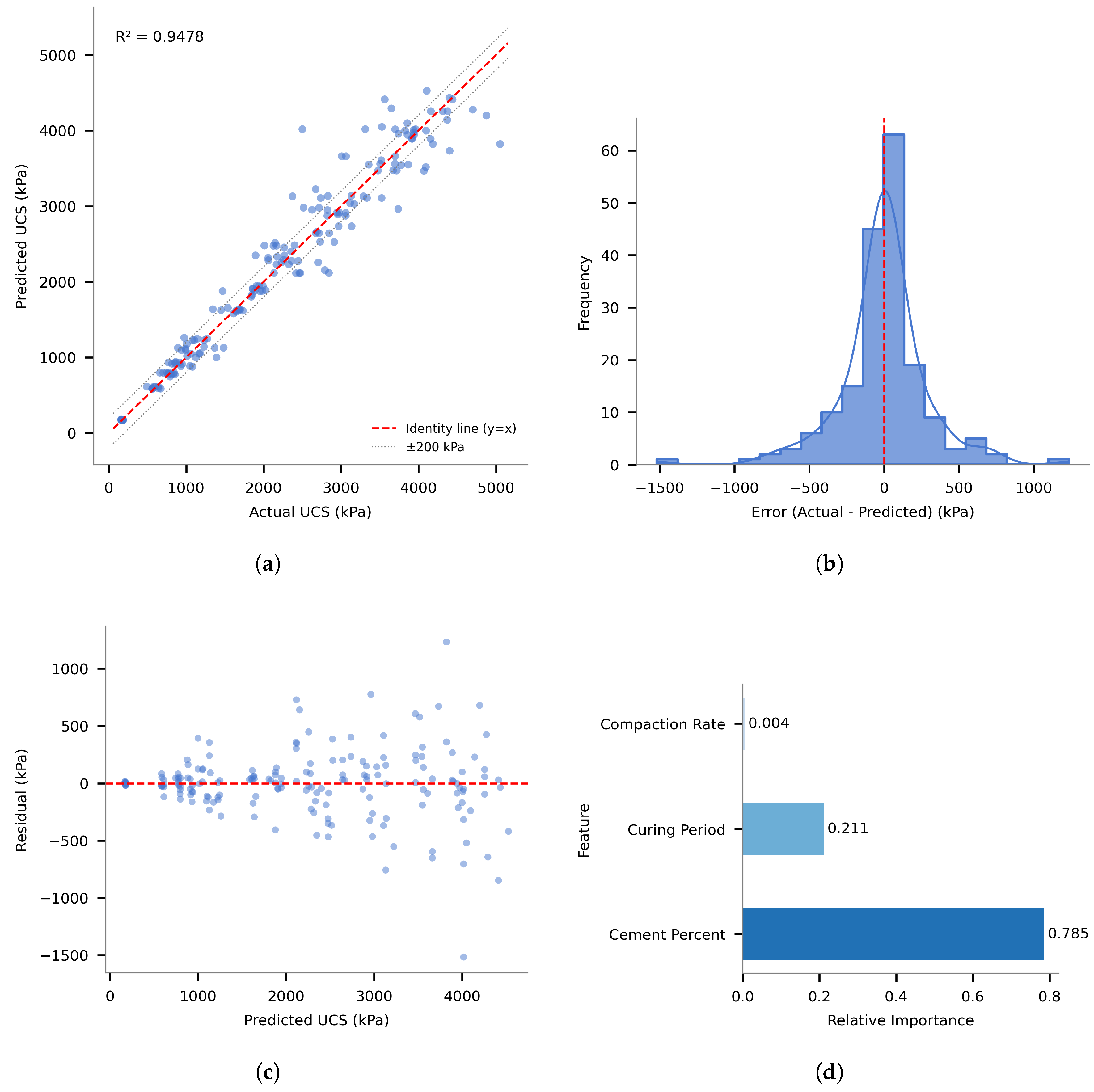 Applsci 15 07022 g008