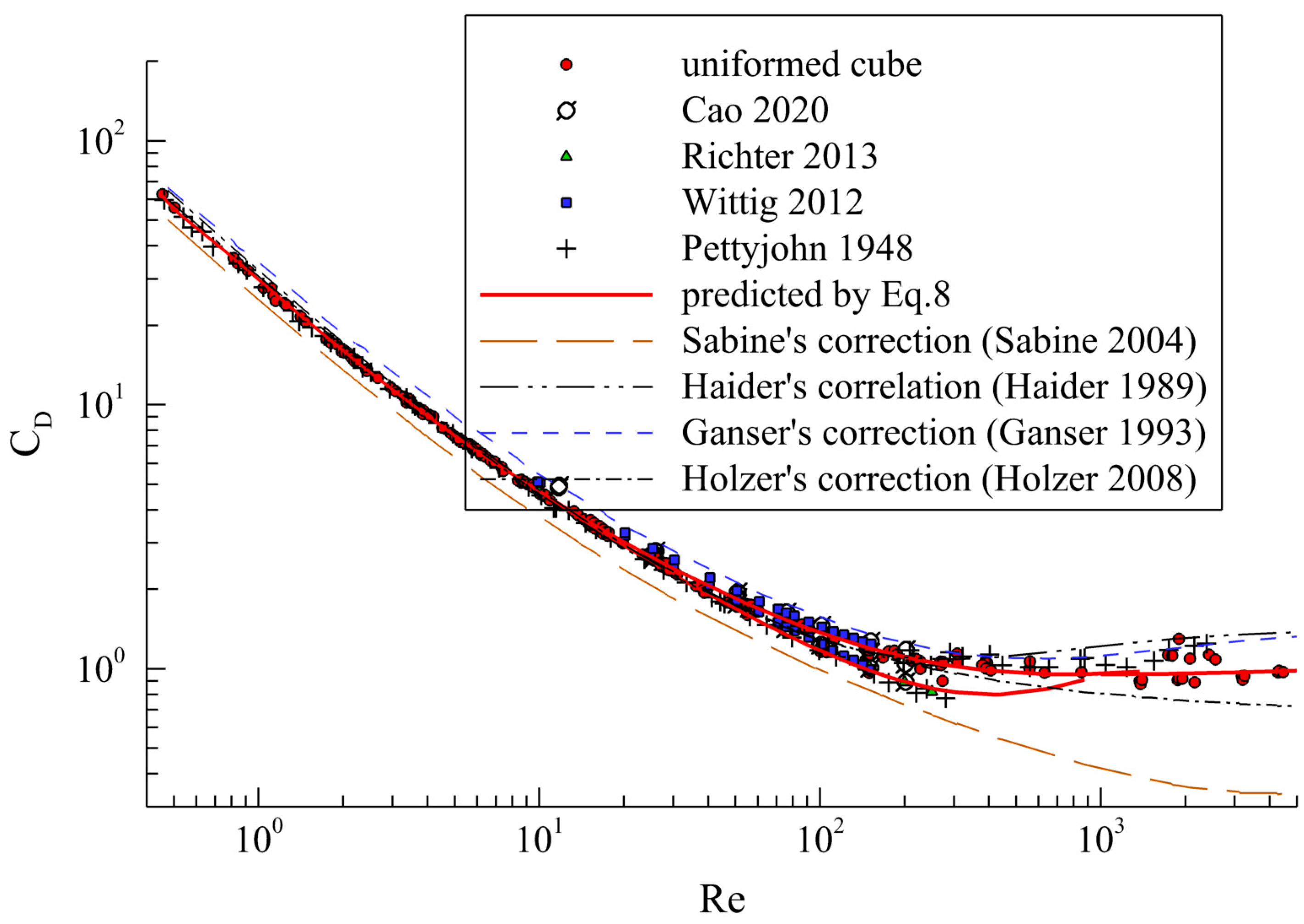 Applsci 15 07025 g010