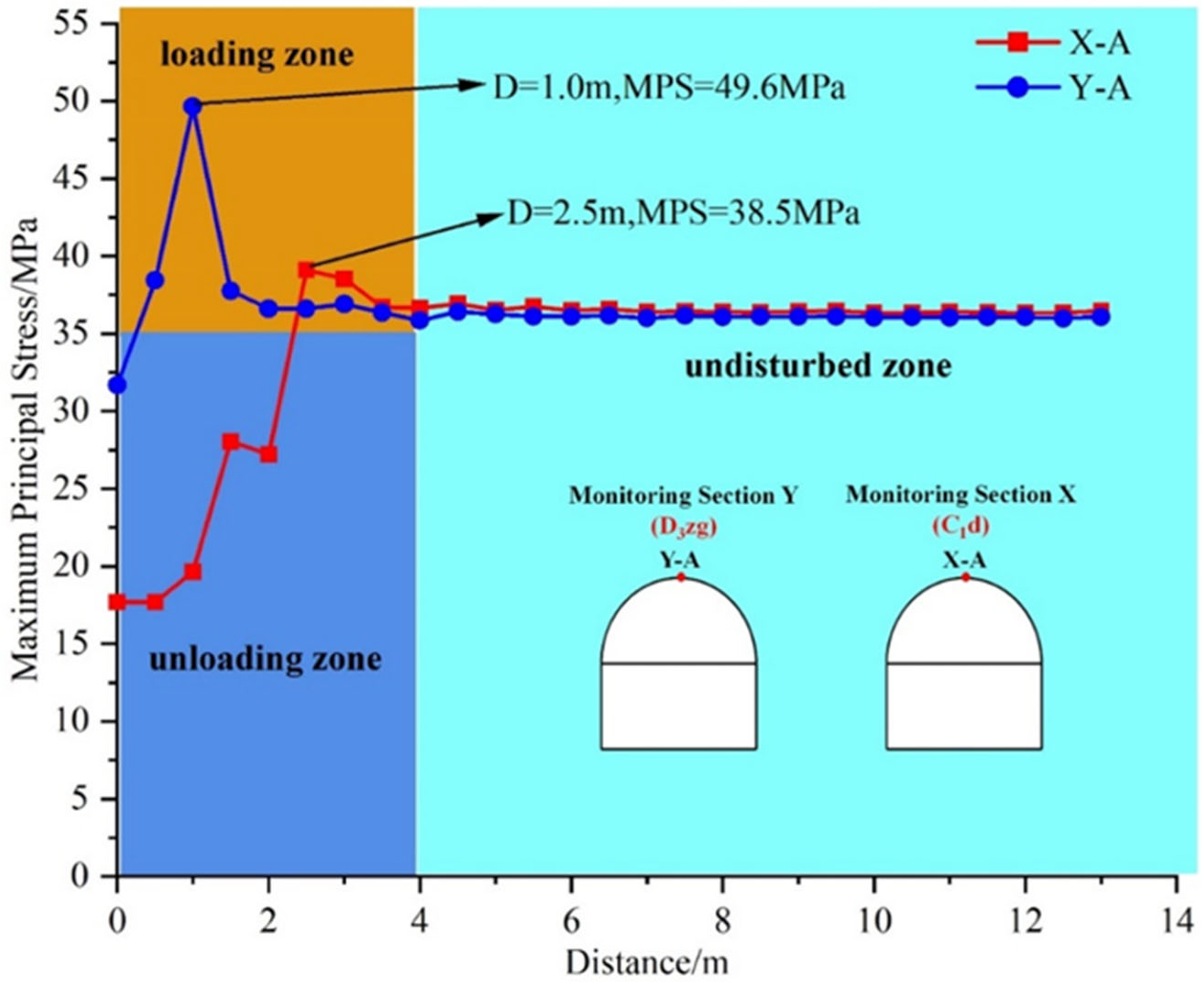 Applsci 15 07026 g012