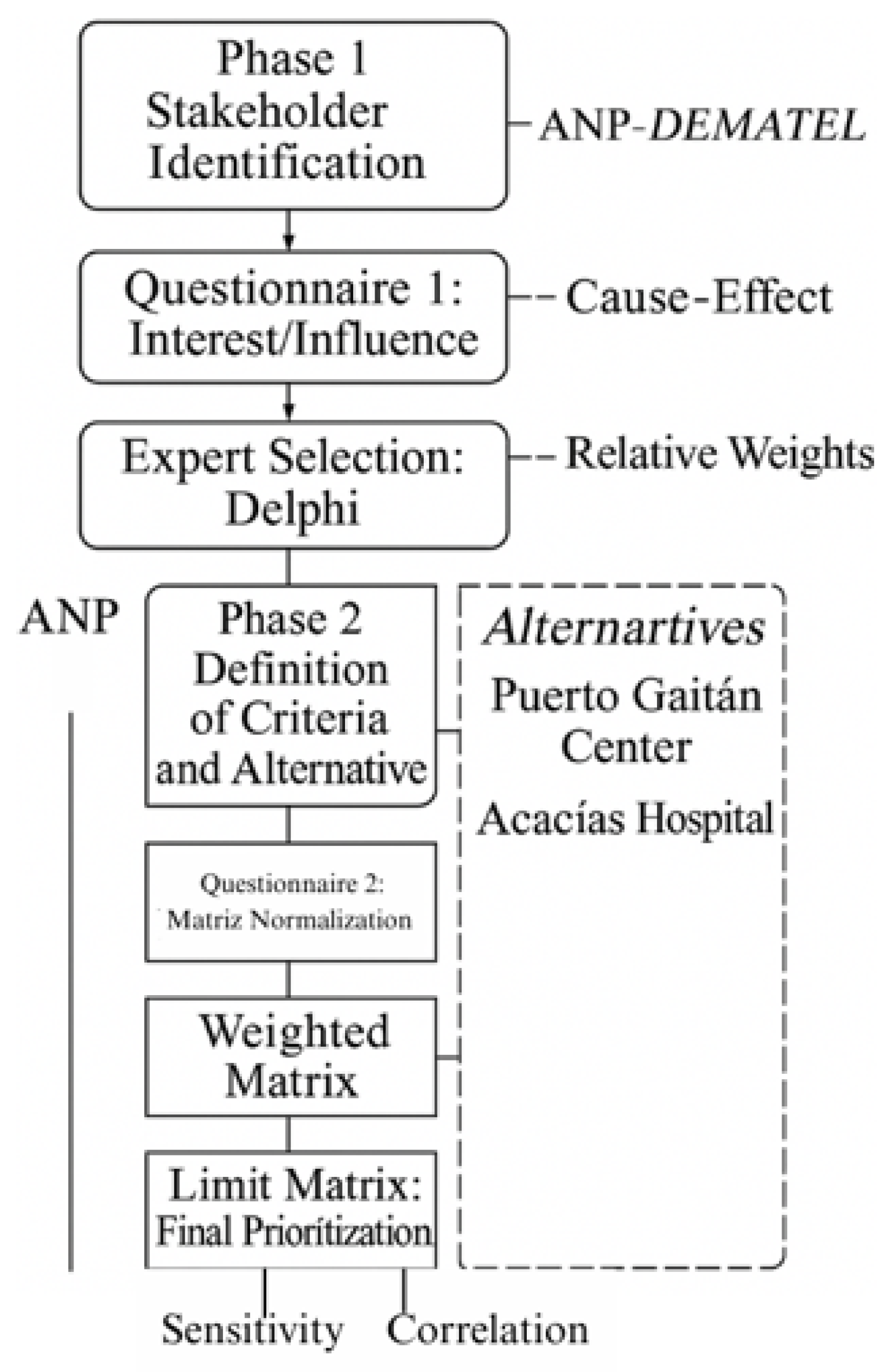 Applsci 15 07029 g003