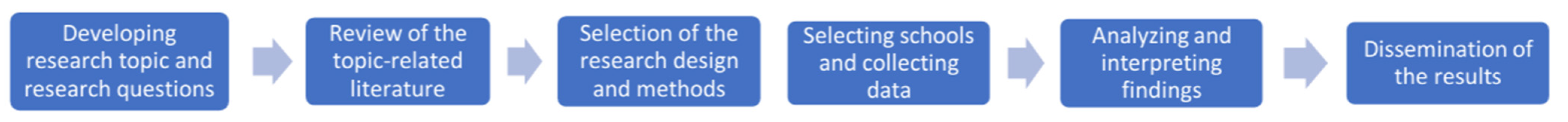 Applsci 15 07043 g001