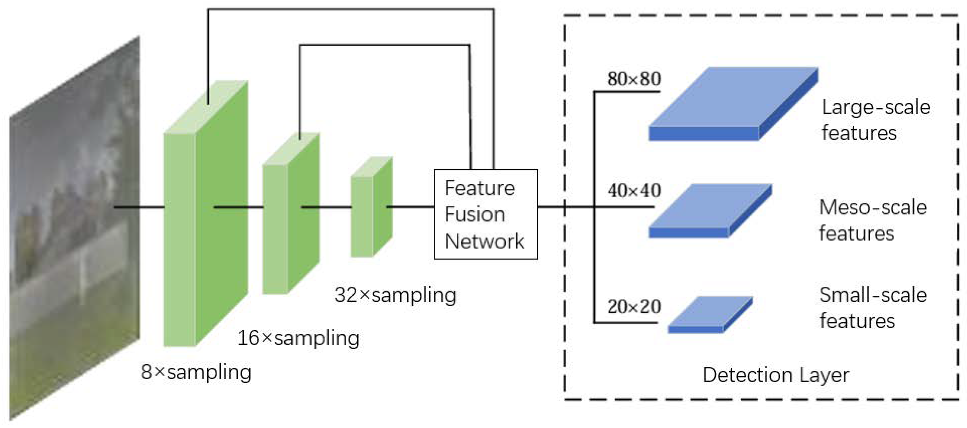 Multi-Target Detection Algorithm for Fusion Images Based on an ...