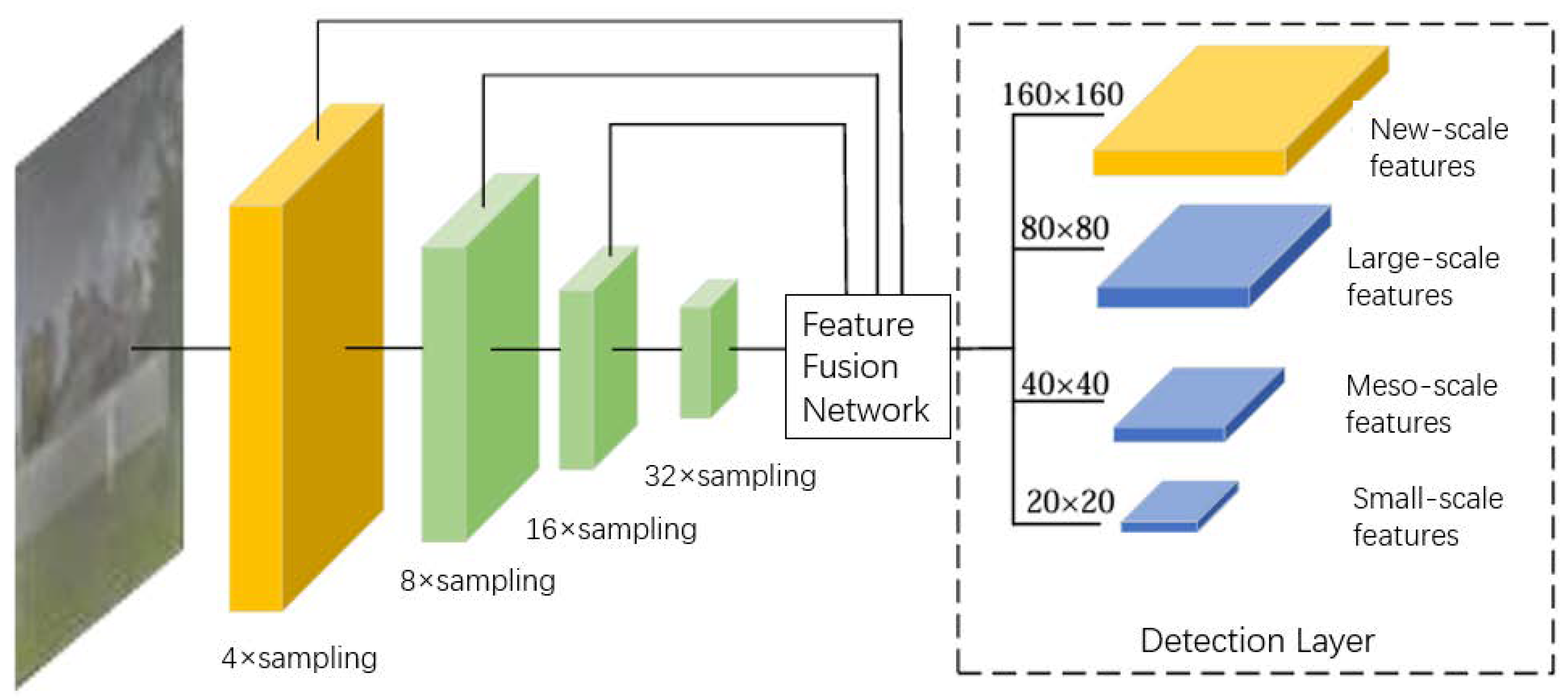 Multi-Target Detection Algorithm for Fusion Images Based on an ...