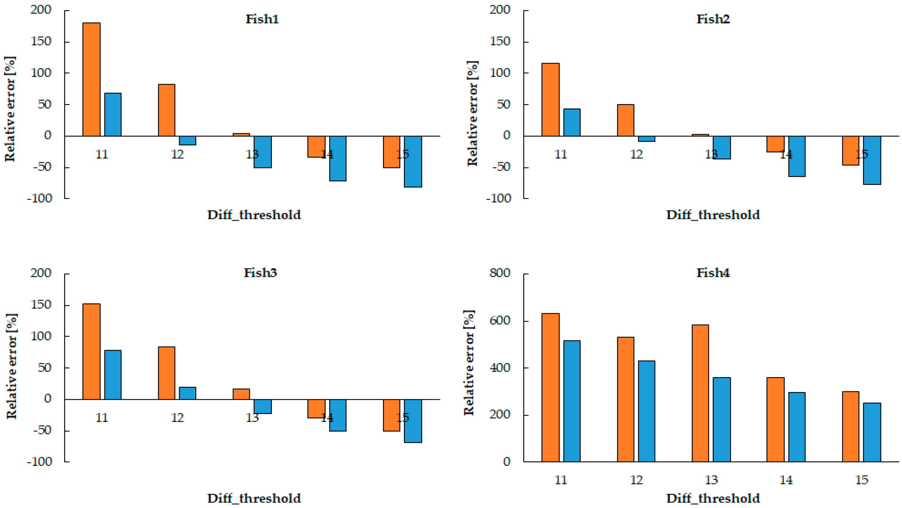 Applsci 15 07047 g004