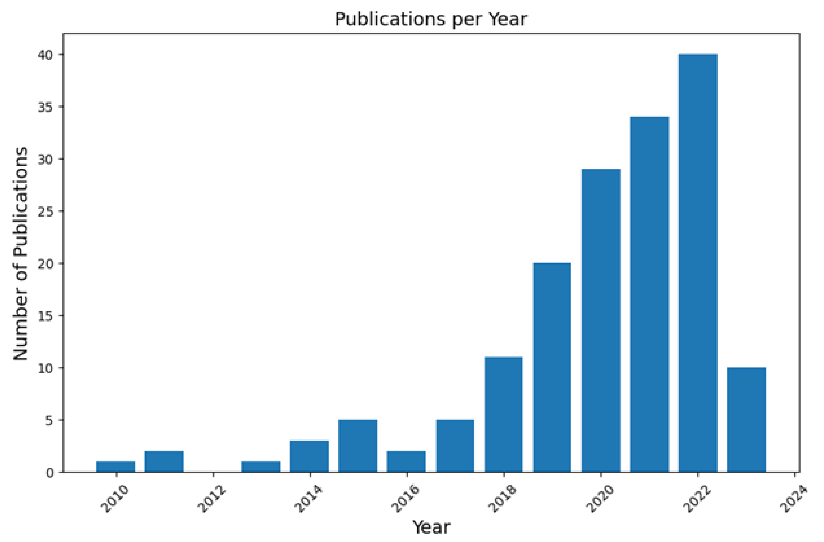 Applsci 15 07049 g003