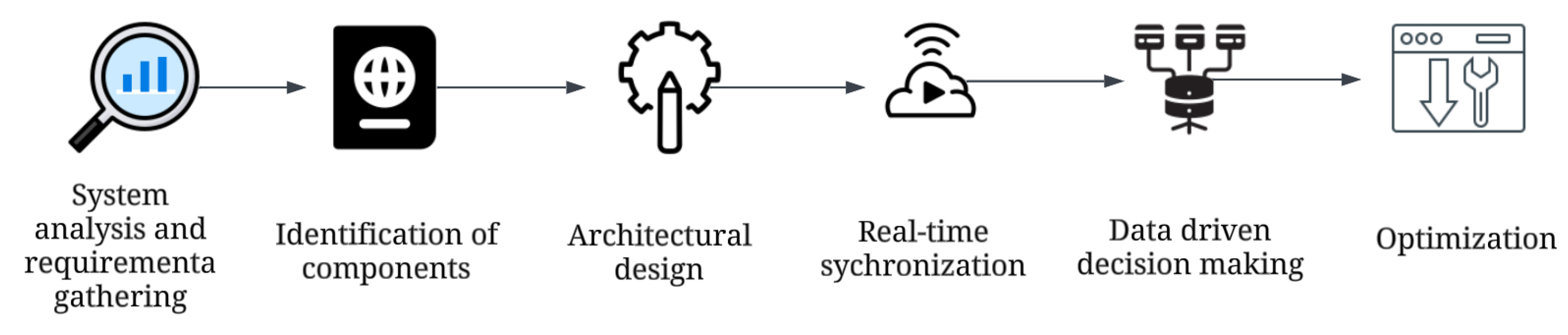 Applsci 15 07049 g005
