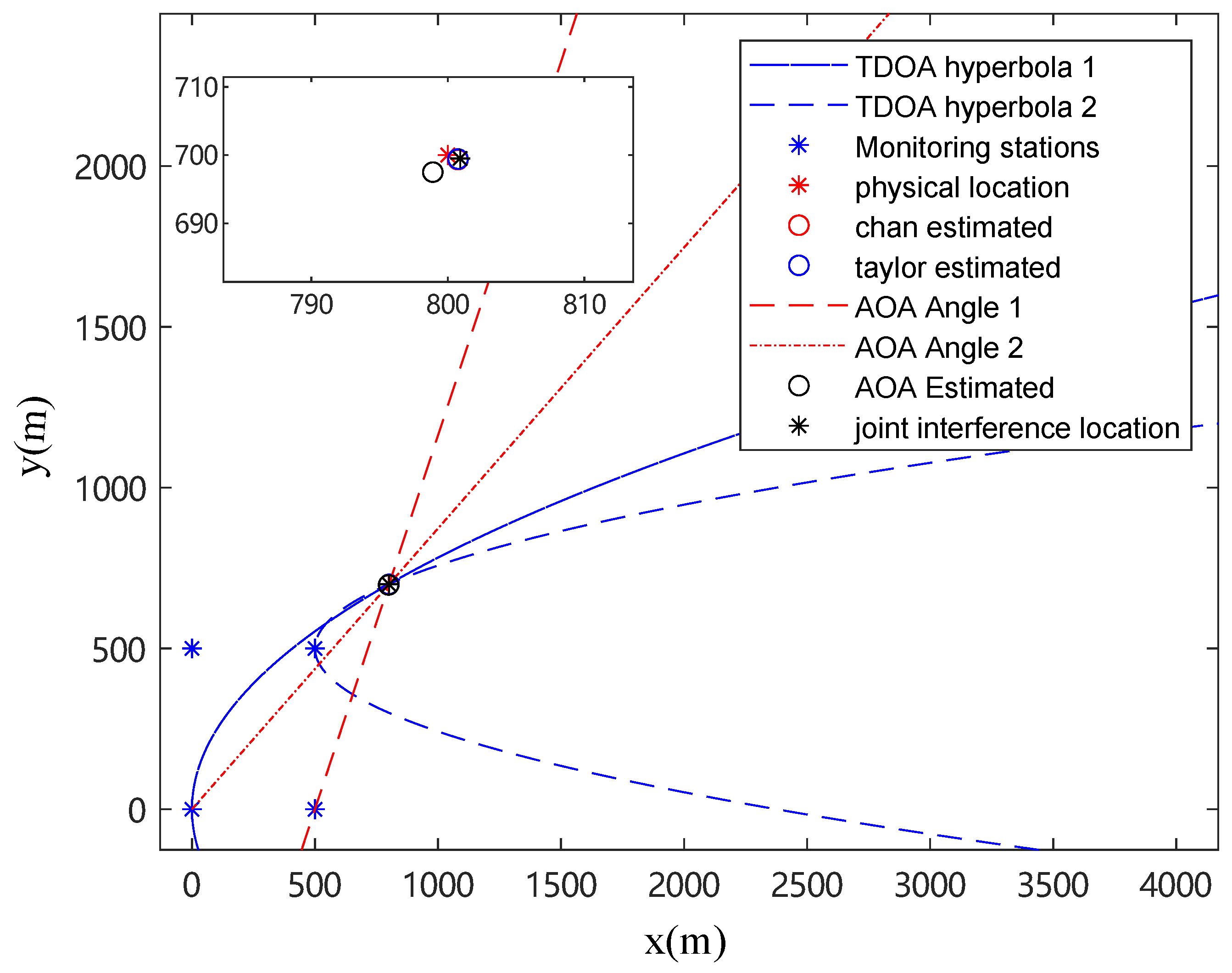 Applsci 15 07050 g002