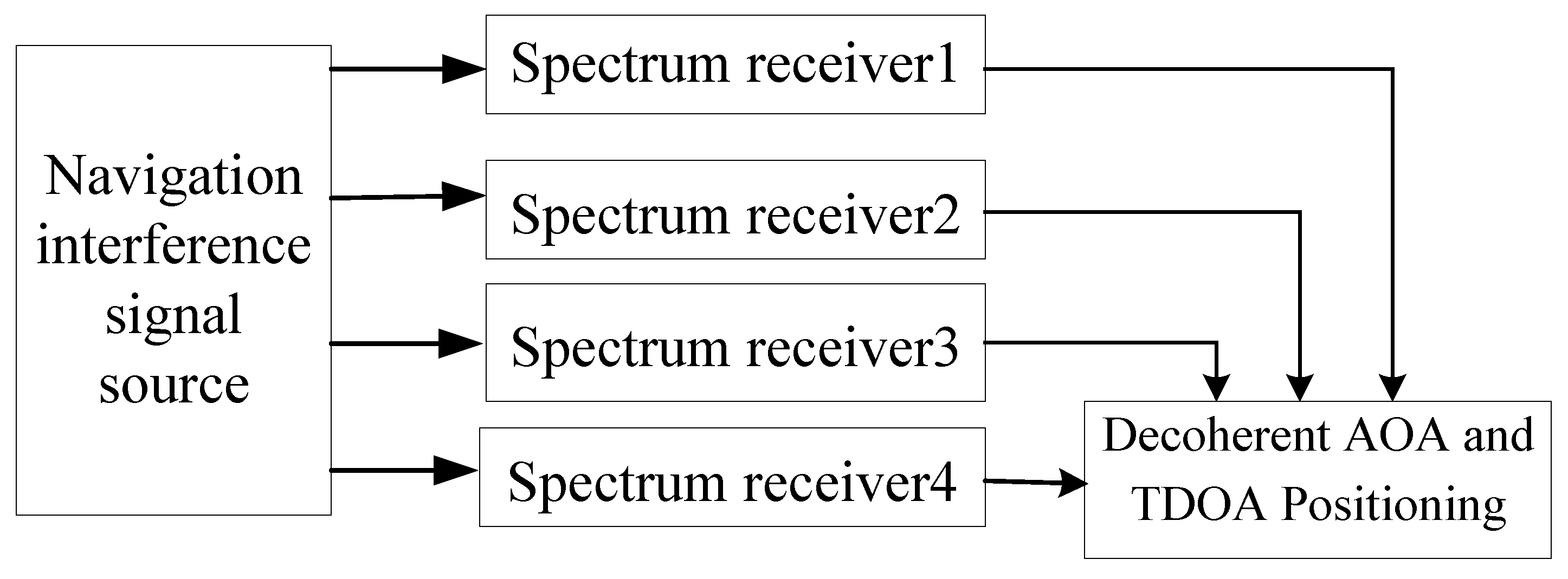 Applsci 15 07050 g005