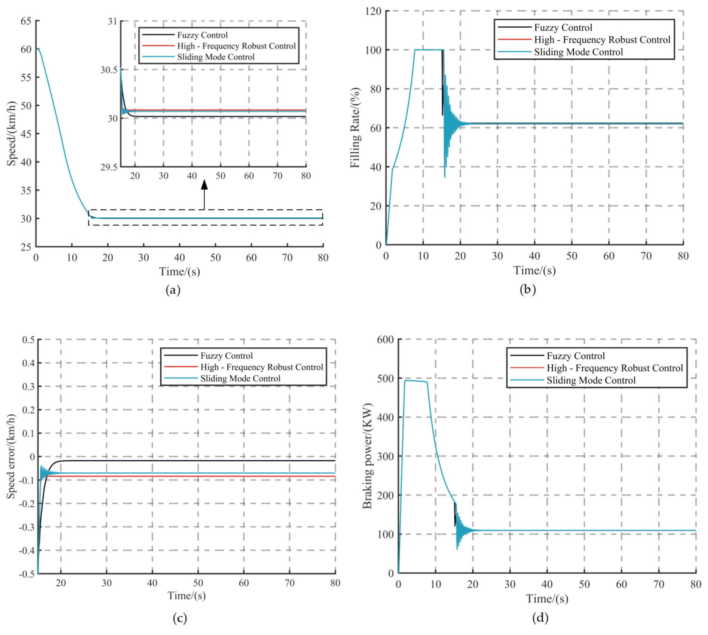 Applsci 15 07058 g011