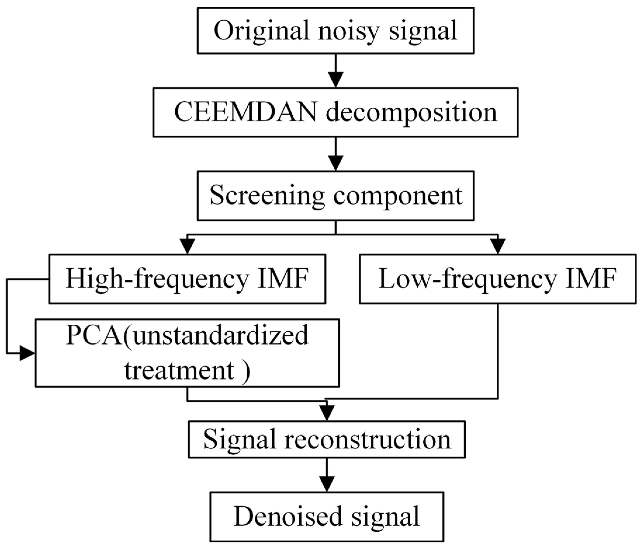 Applsci 15 07059 g002