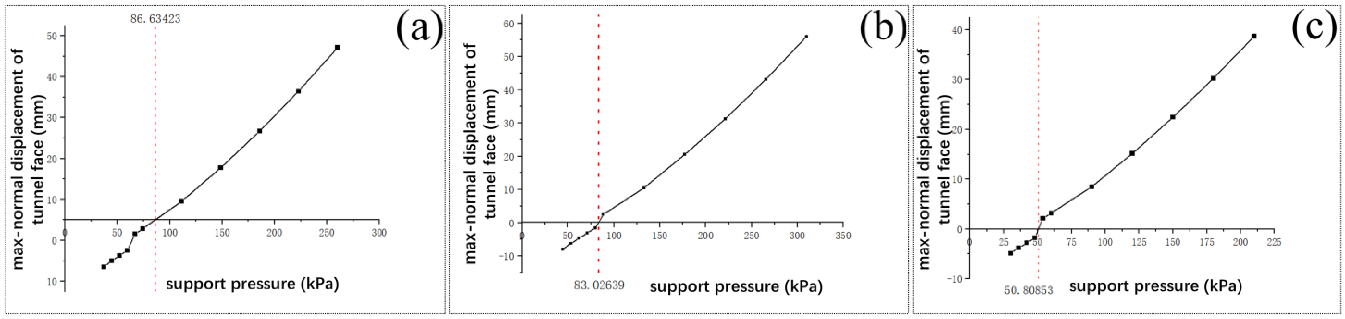 Applsci 15 07060 g009