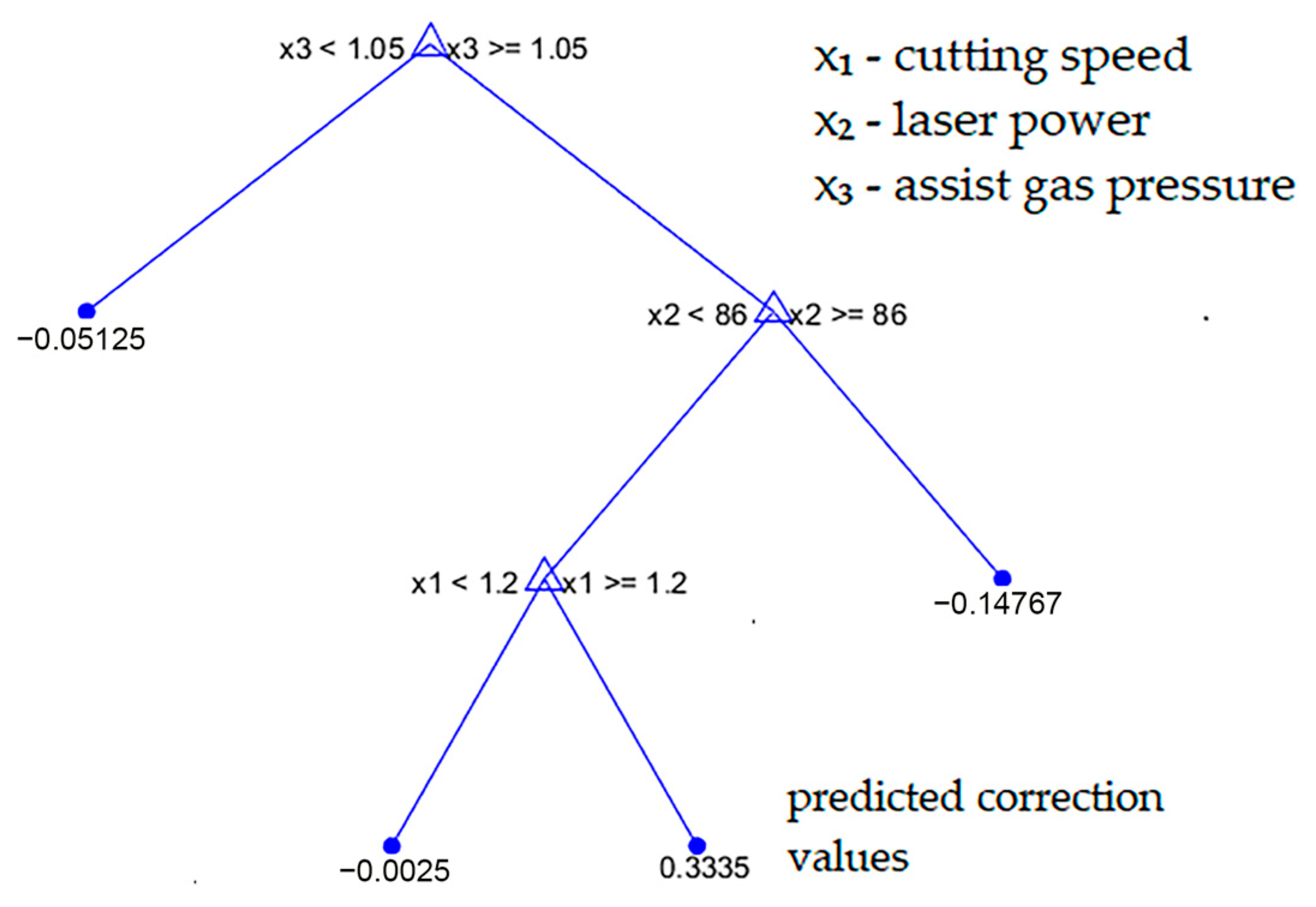 Applsci 15 07064 g006