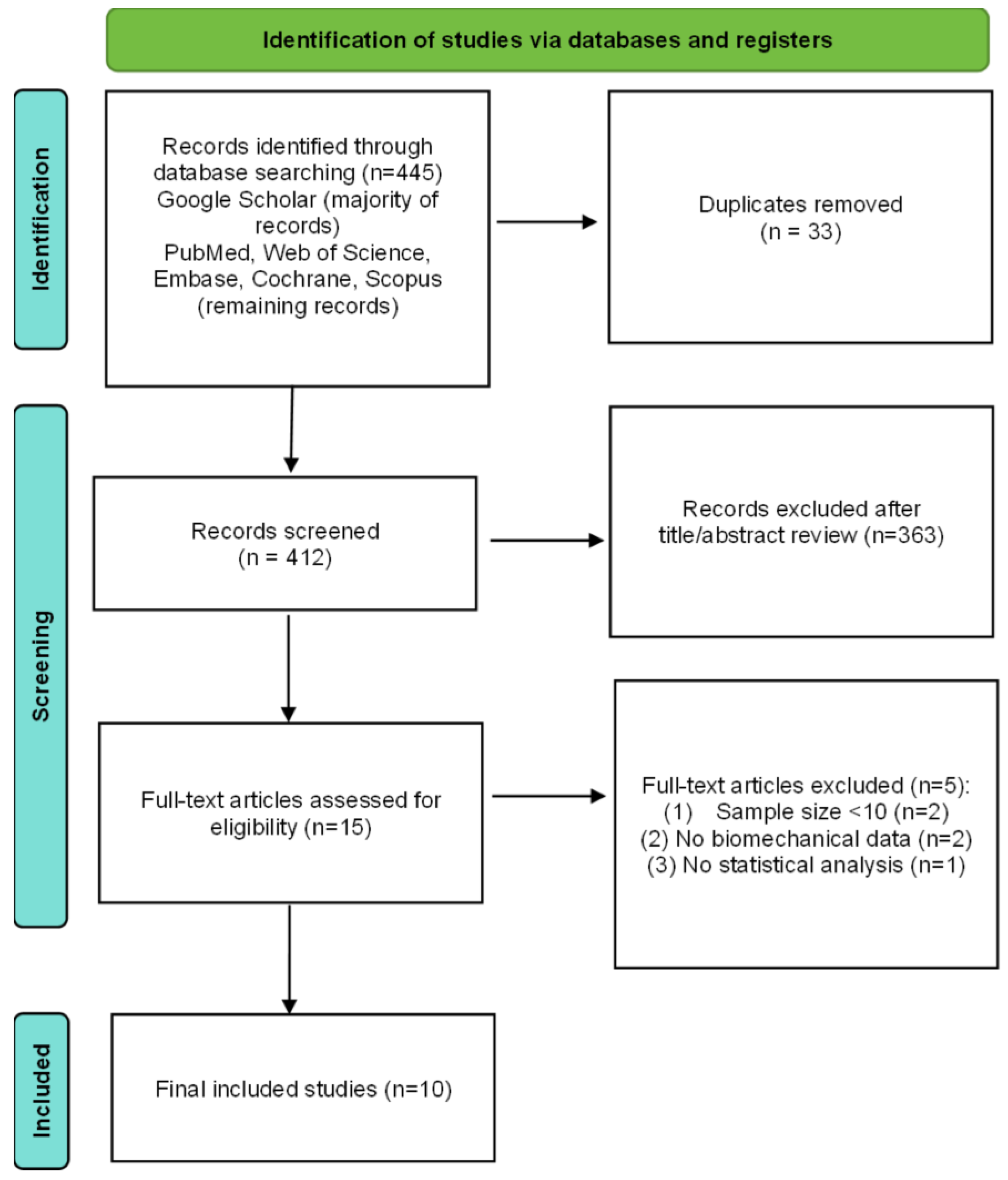 Applsci 15 07066 g001