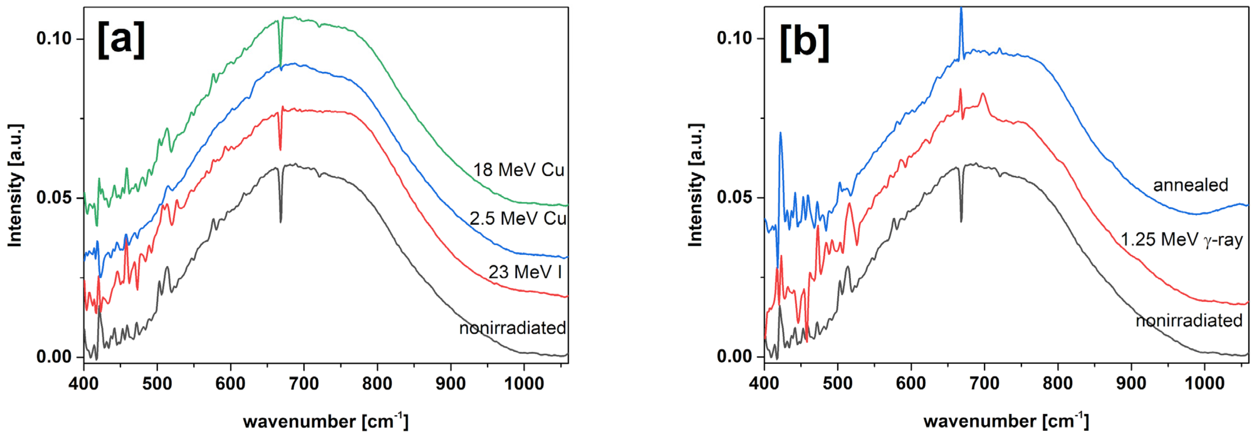 Applsci 15 07067 g004