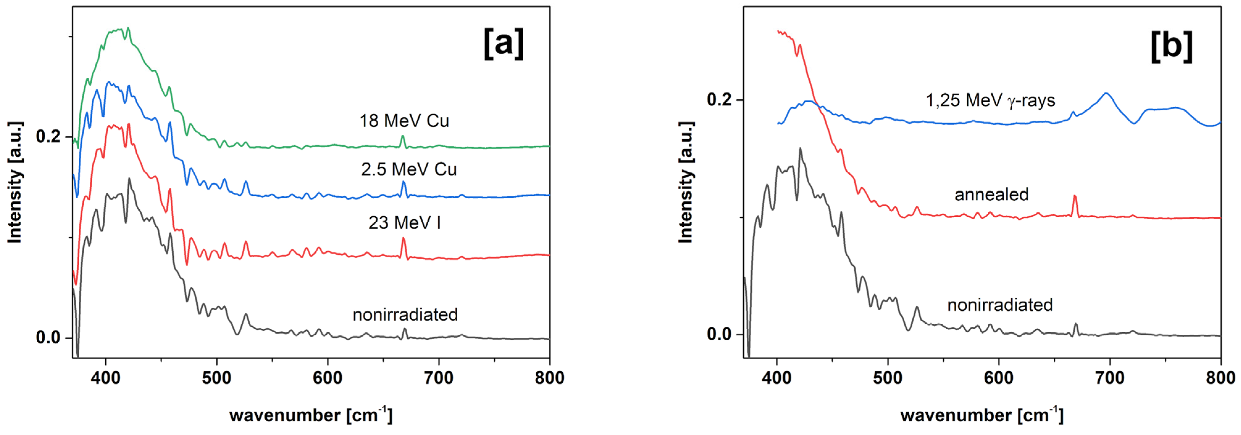 Applsci 15 07067 g005