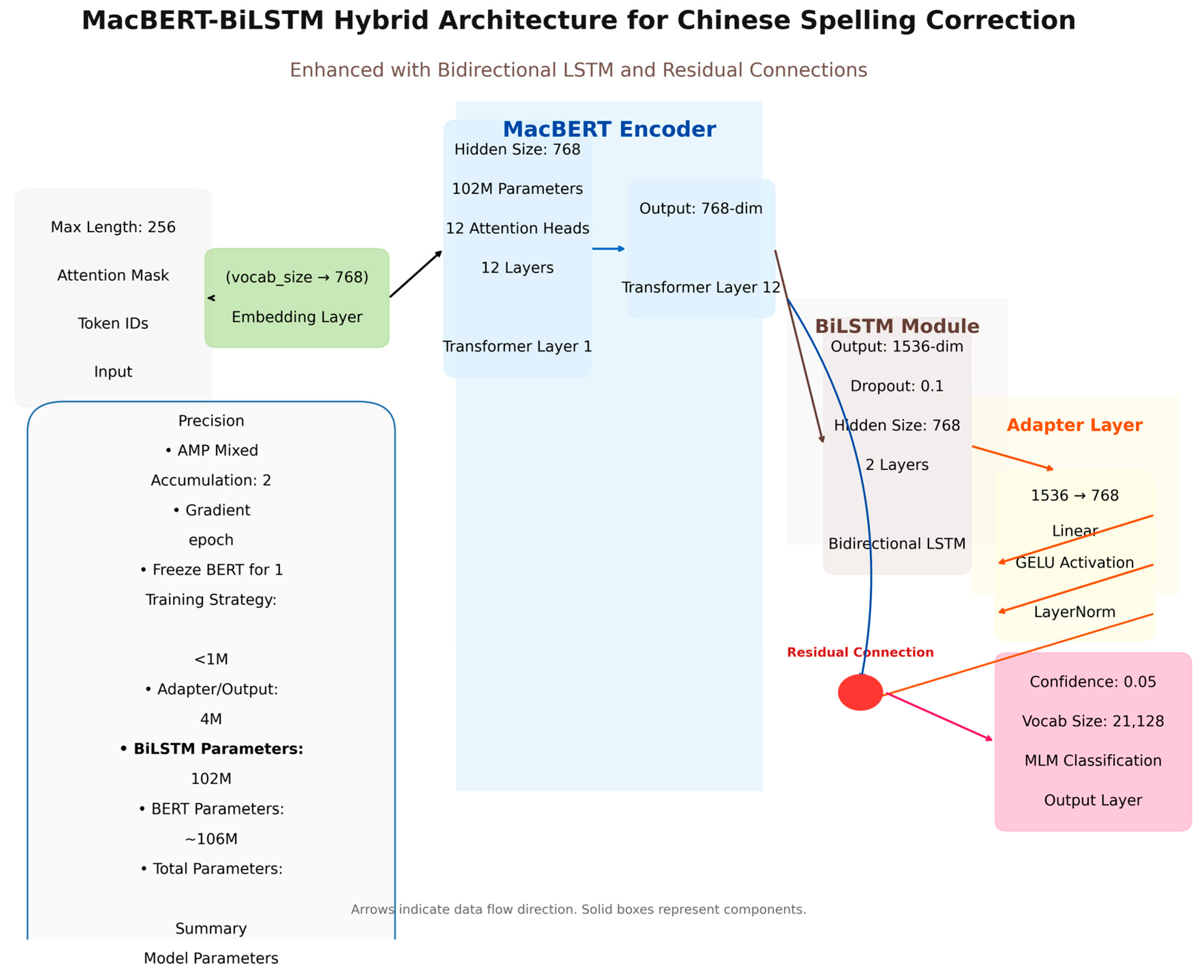 Applsci 15 07068 g002
