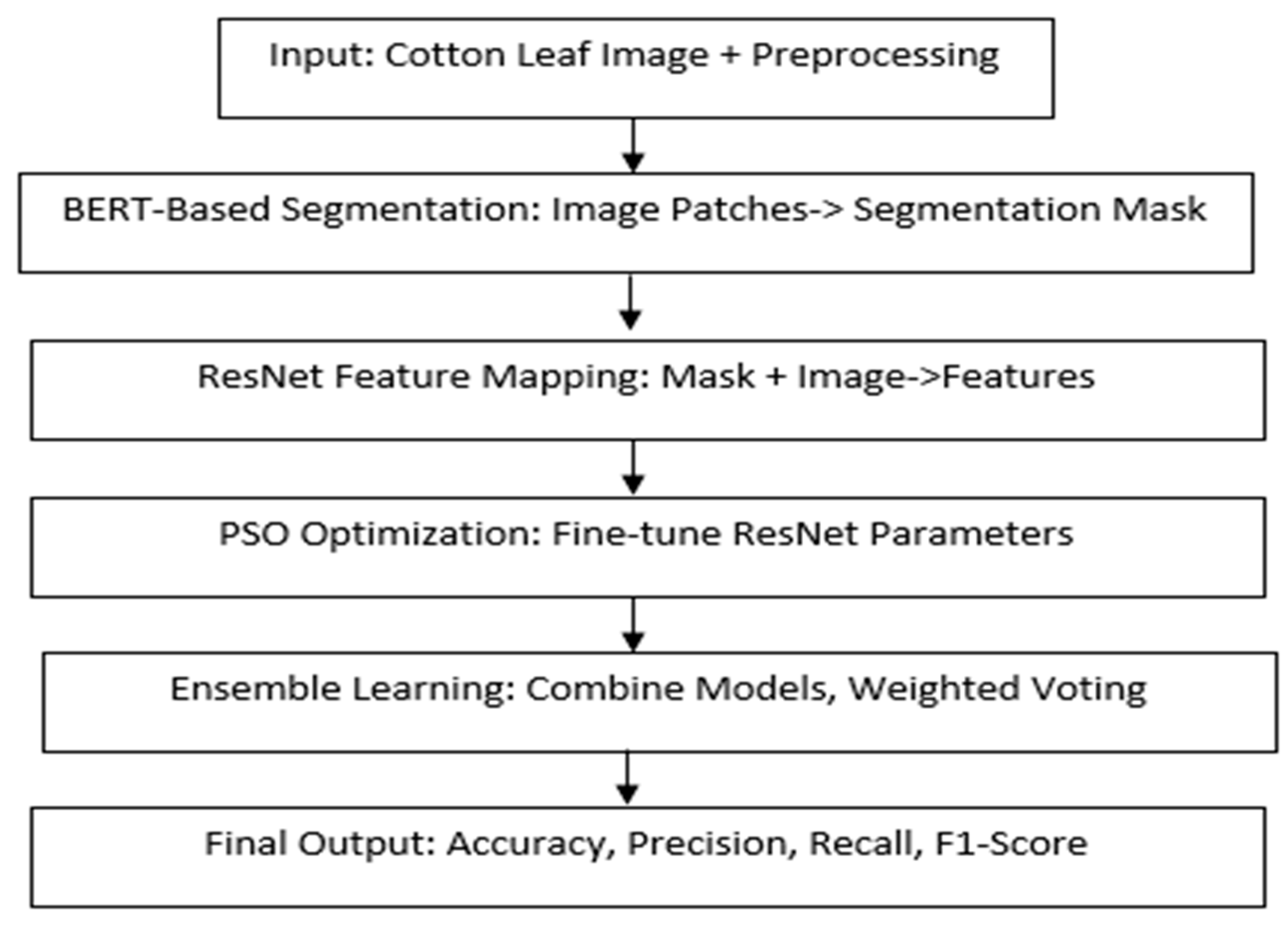 Applsci 15 07075 g002