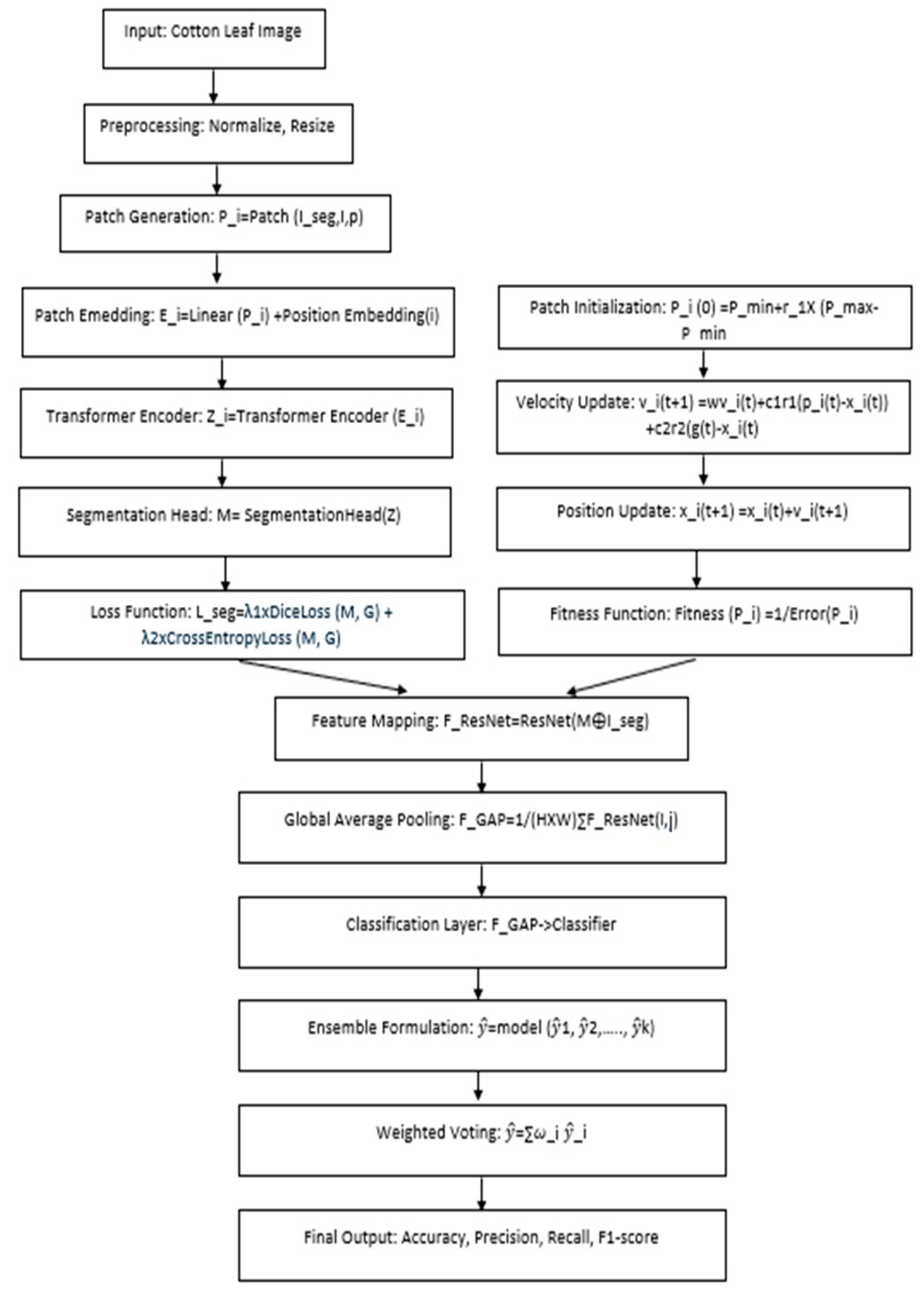 Applsci 15 07075 g003