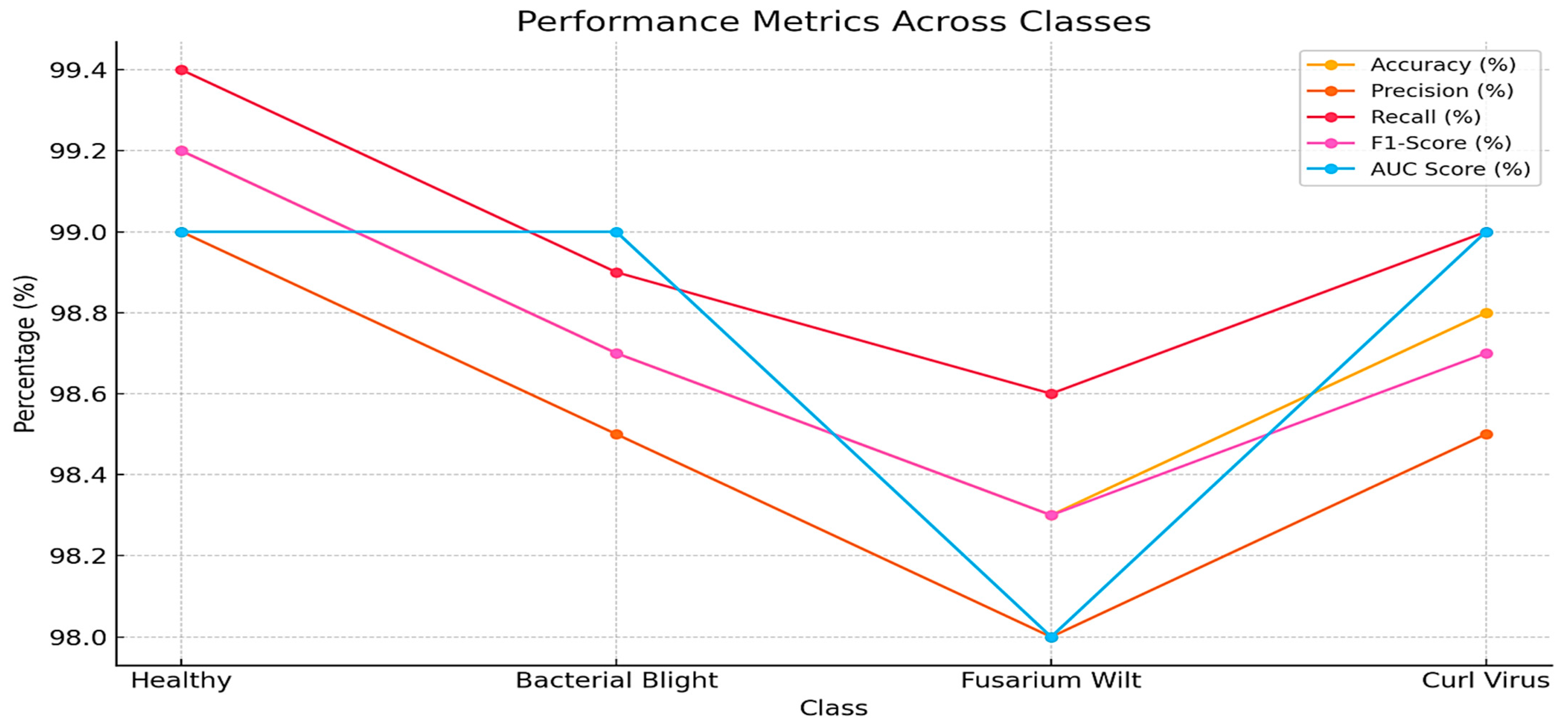 Applsci 15 07075 g007