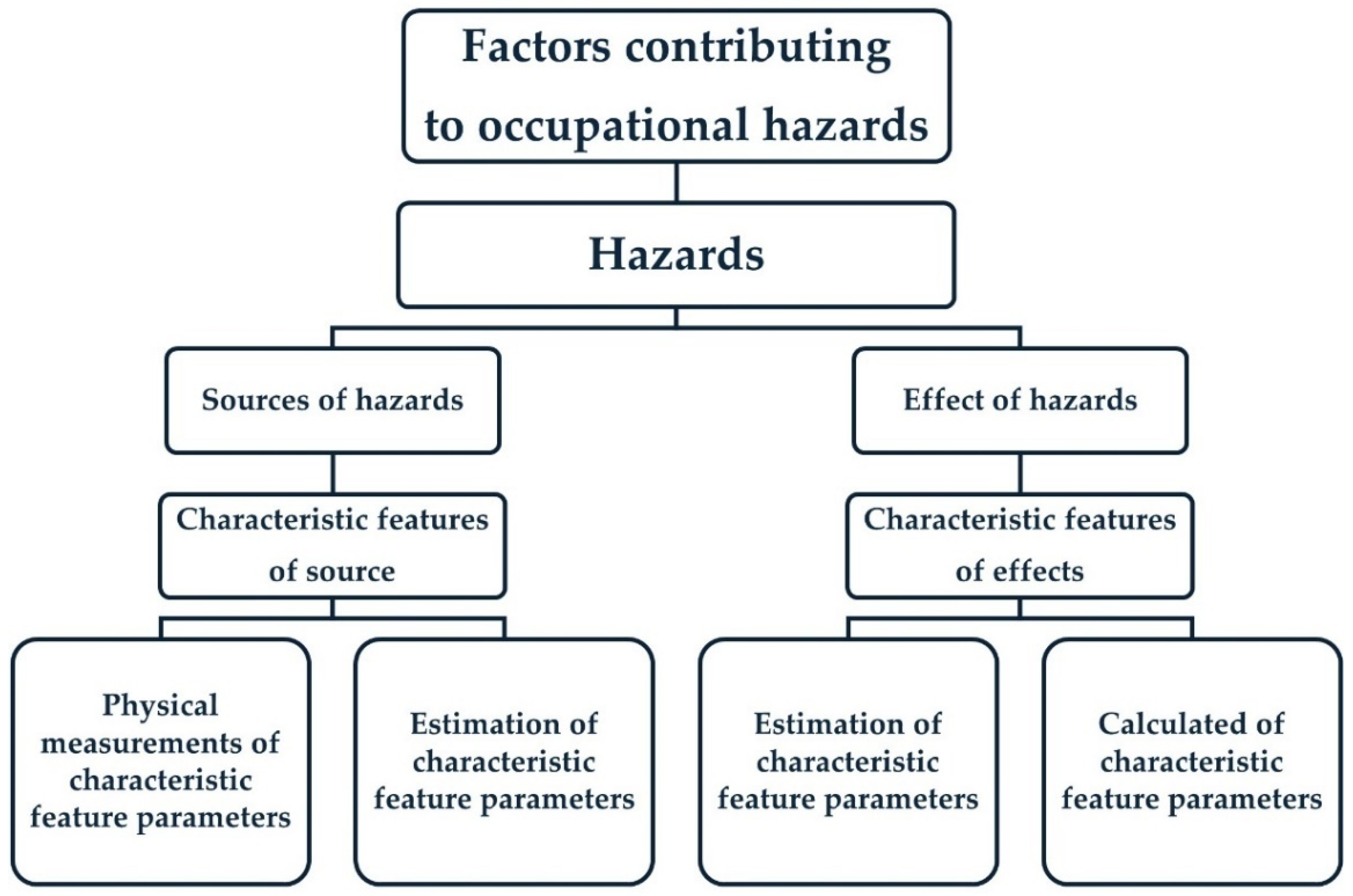 Applsci 15 07079 g002