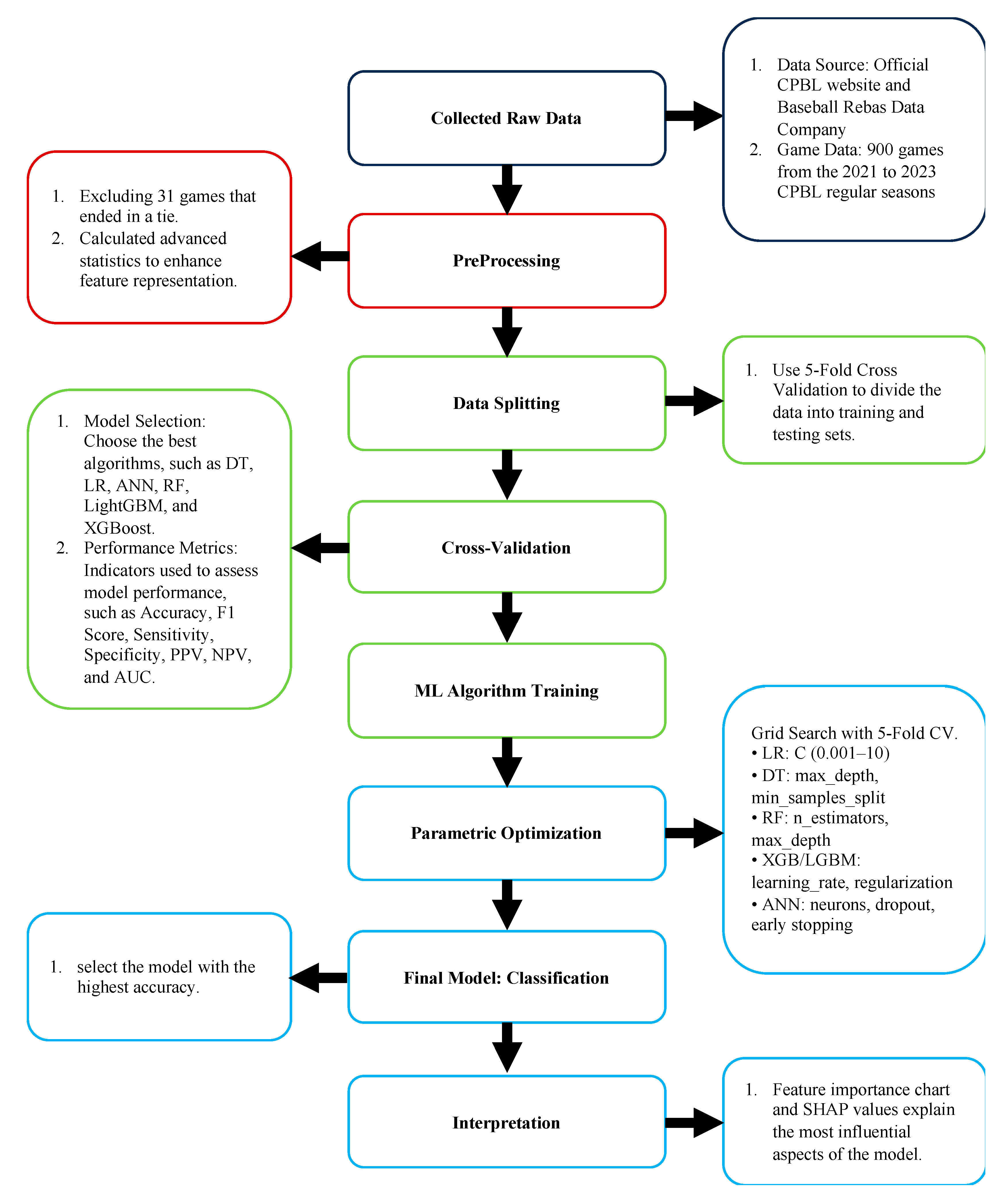 Applsci 15 07081 g001