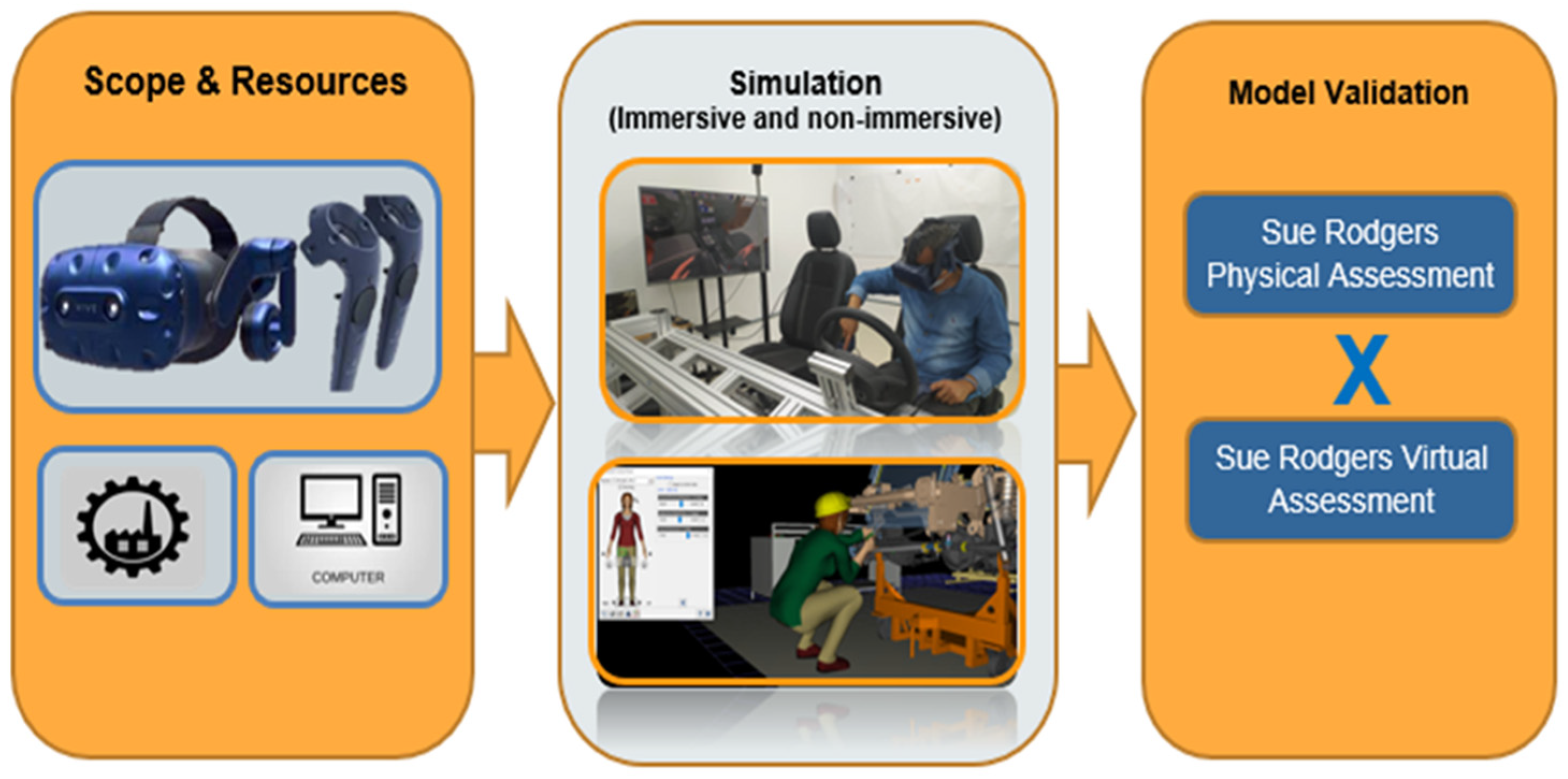 Design Guidelines for Combining Digital Human Modeling and Virtual ...