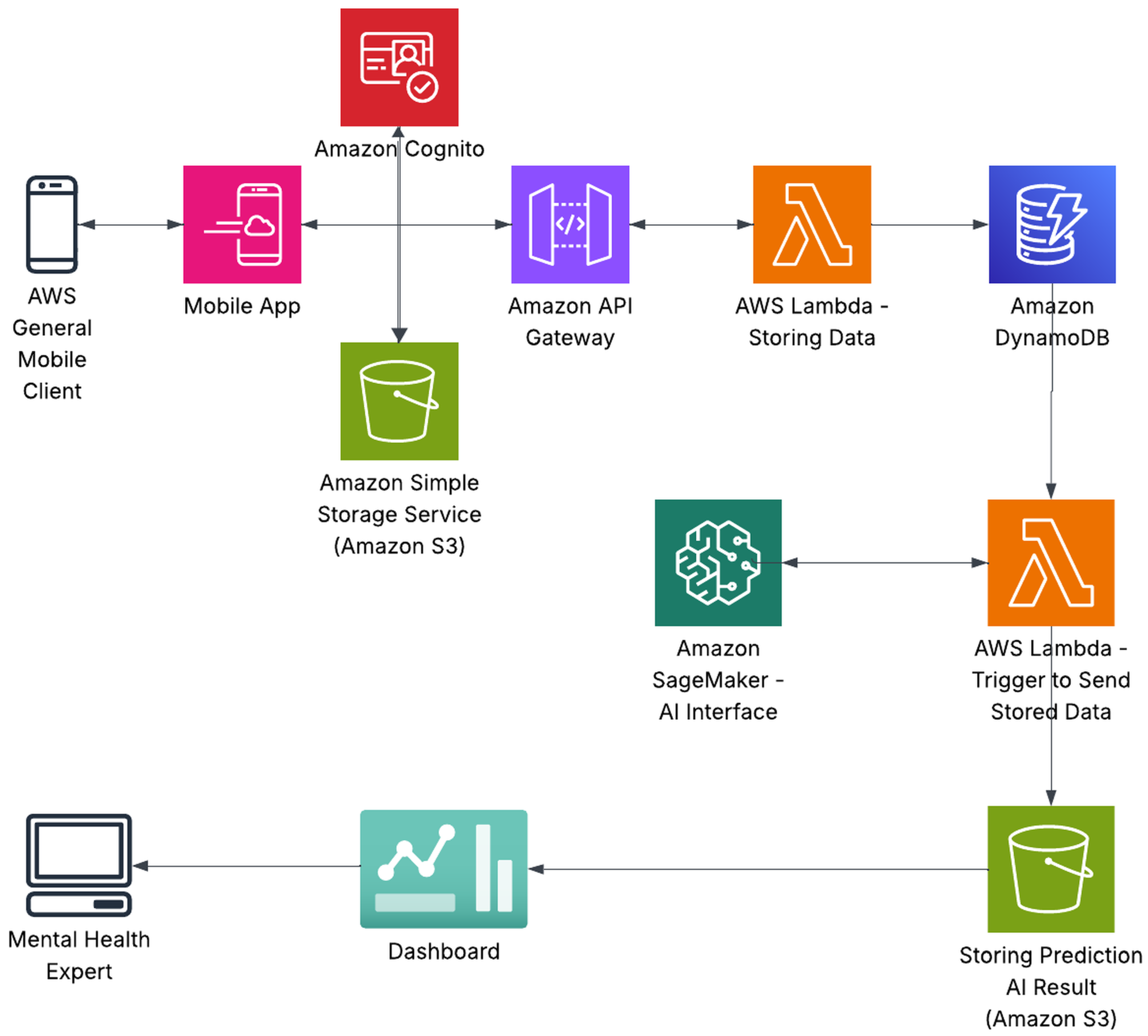 Applsci 15 07088 g001
