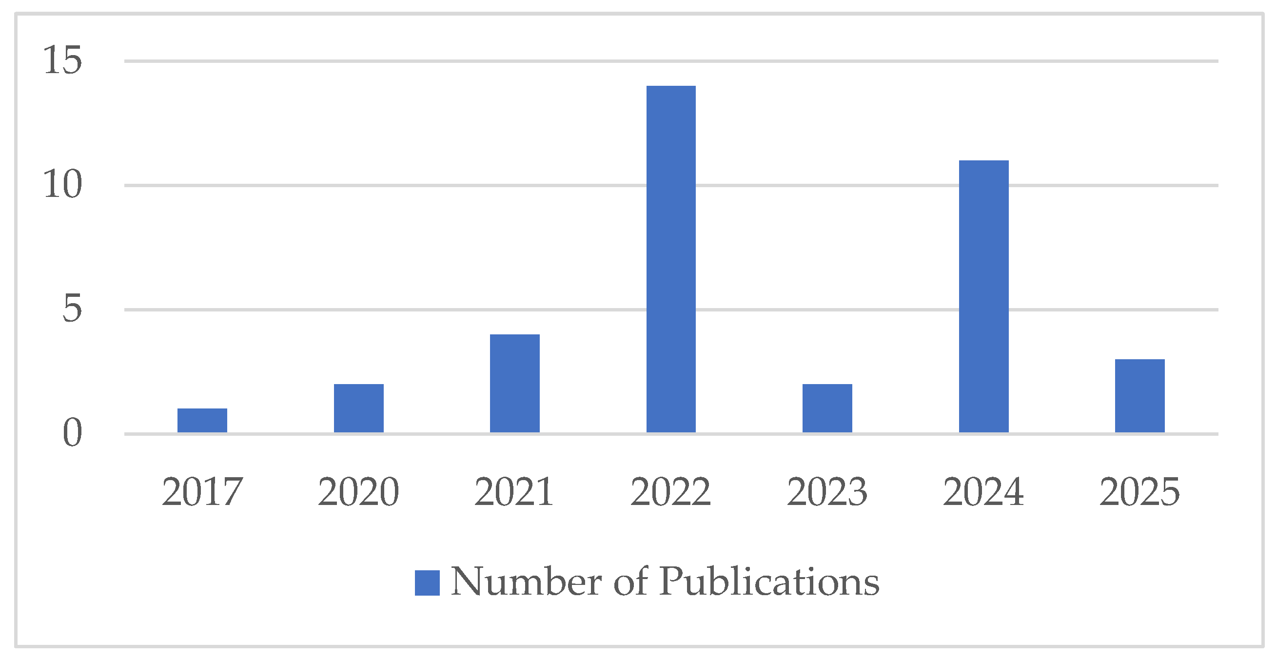 Applsci 15 07093 g002