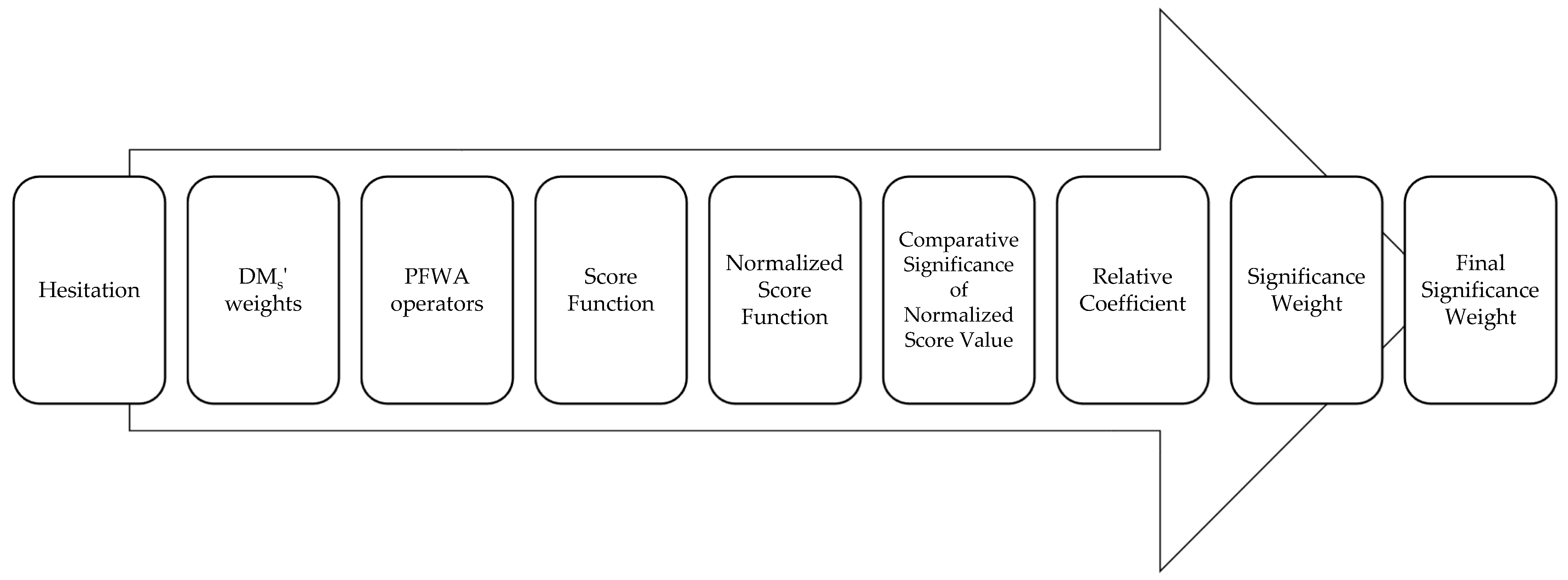 Applsci 15 07093 g004